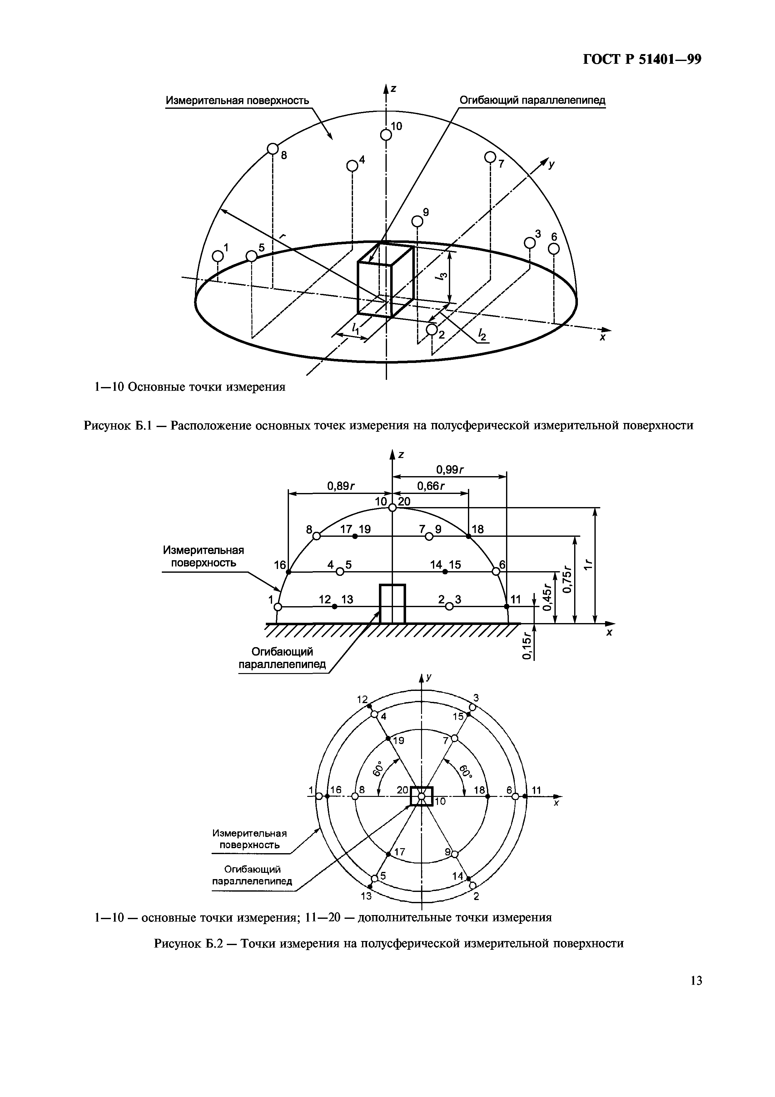 ГОСТ Р 51401-99