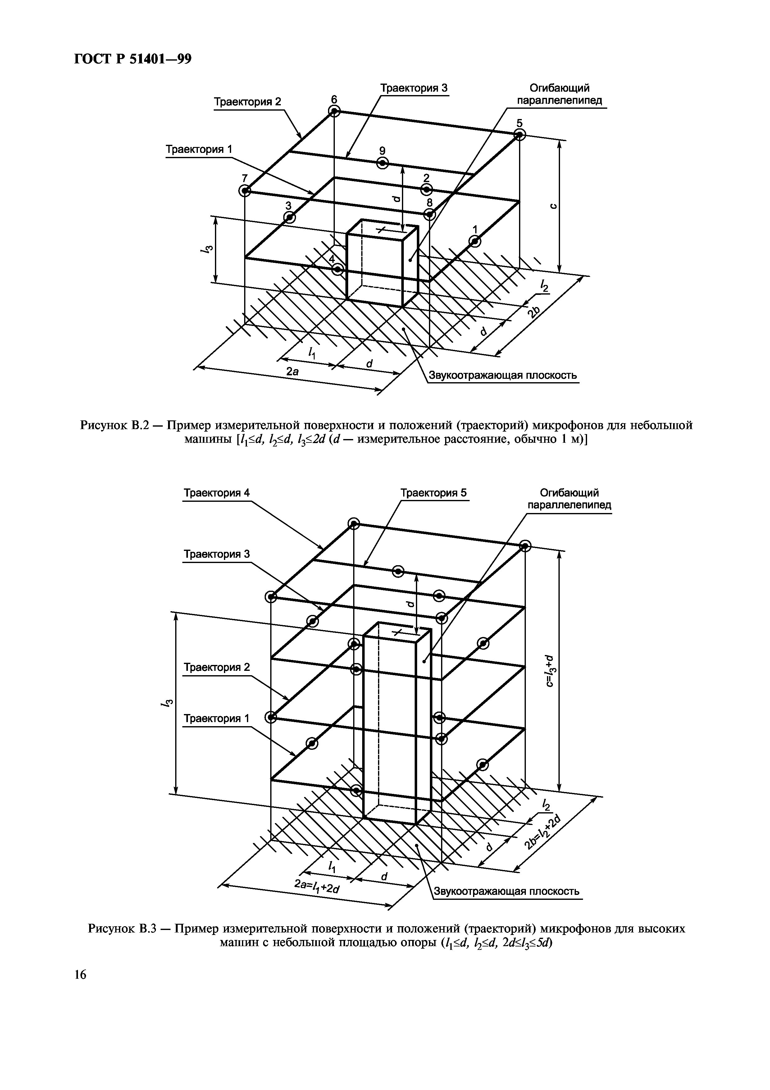 ГОСТ Р 51401-99