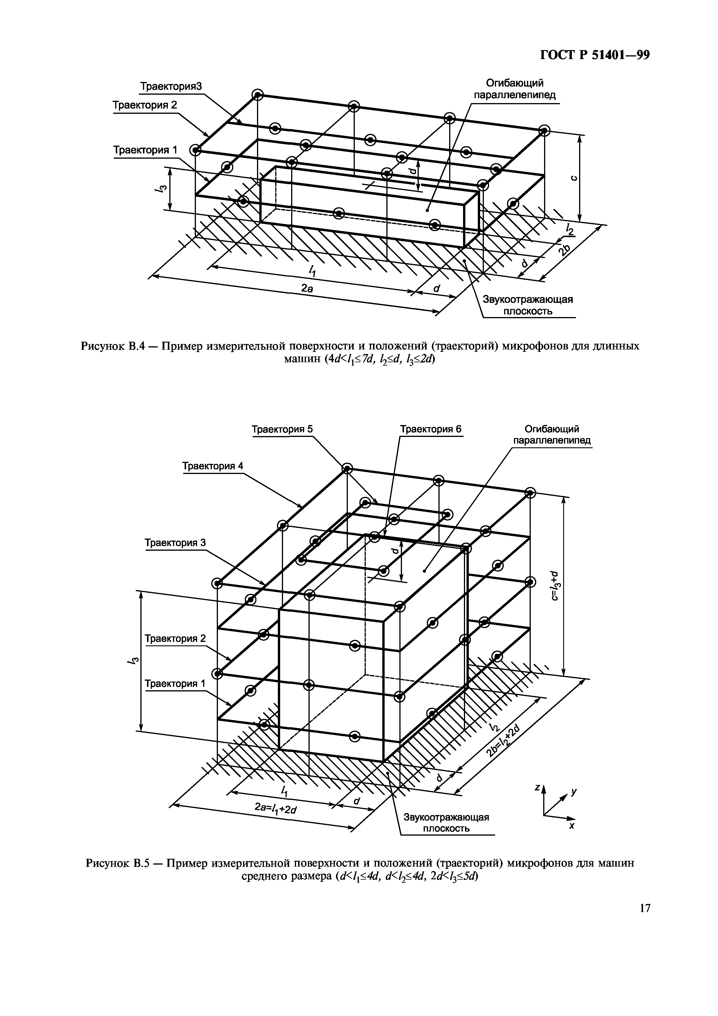 ГОСТ Р 51401-99