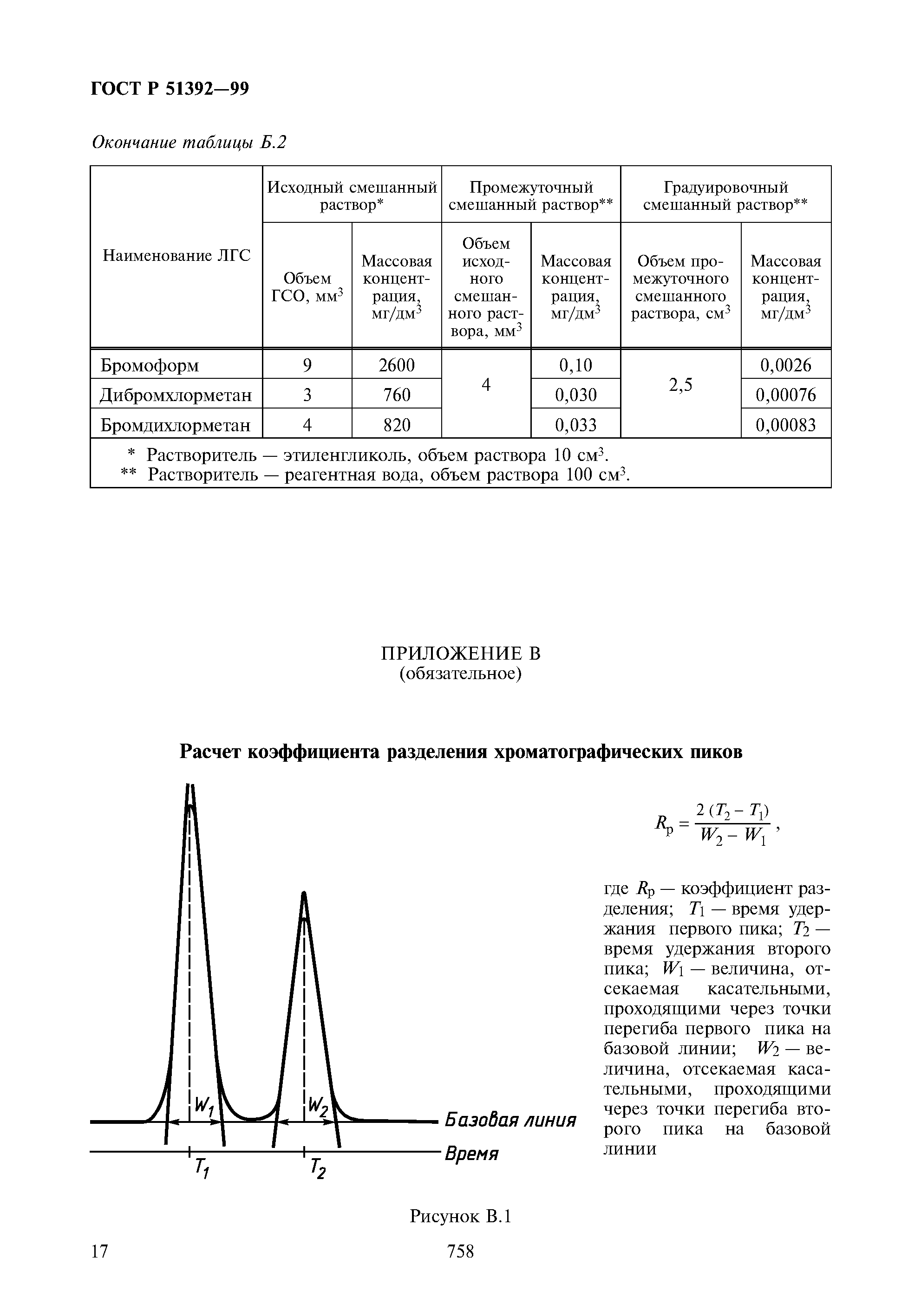 ГОСТ Р 51392-99