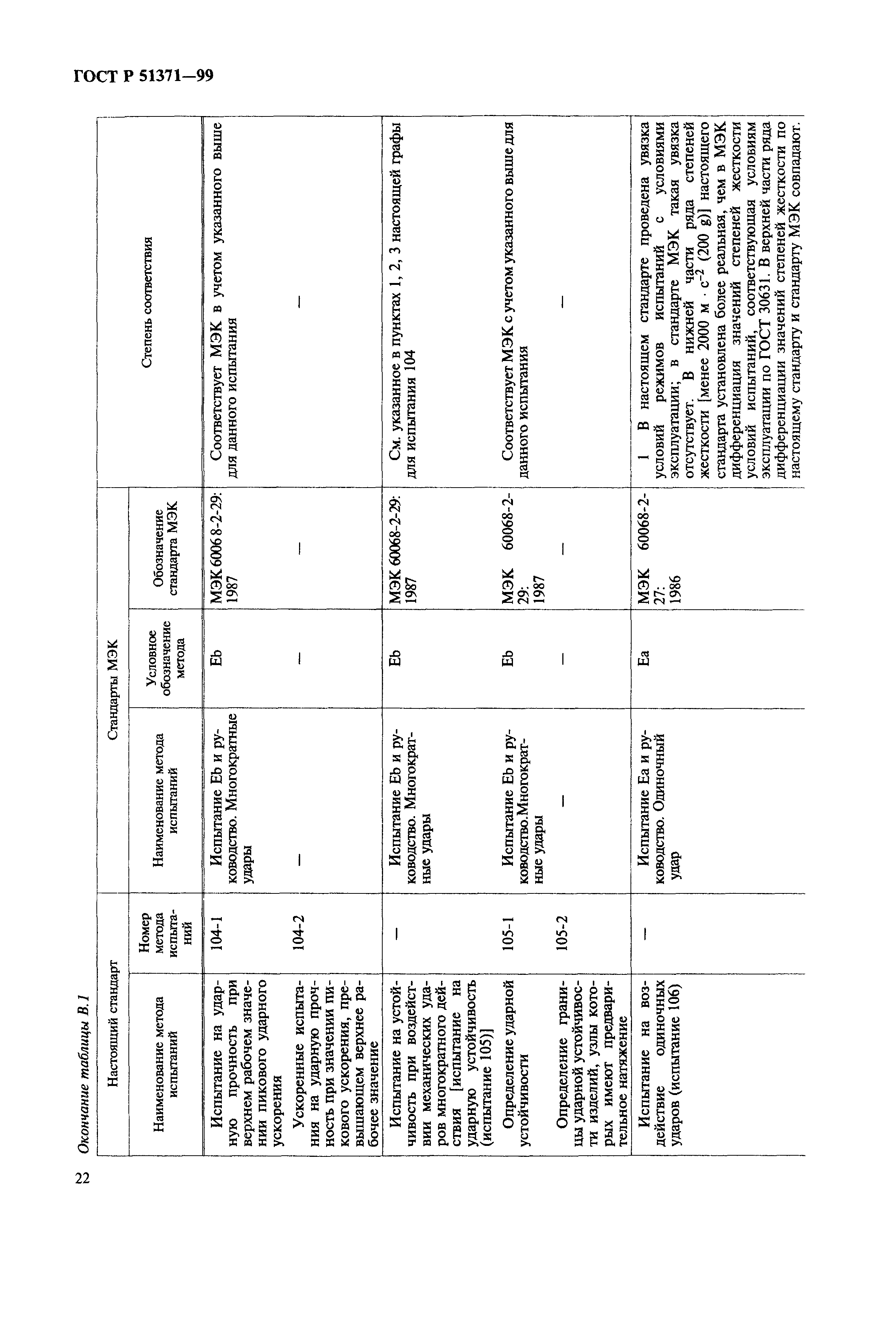 ГОСТ Р 51371-99