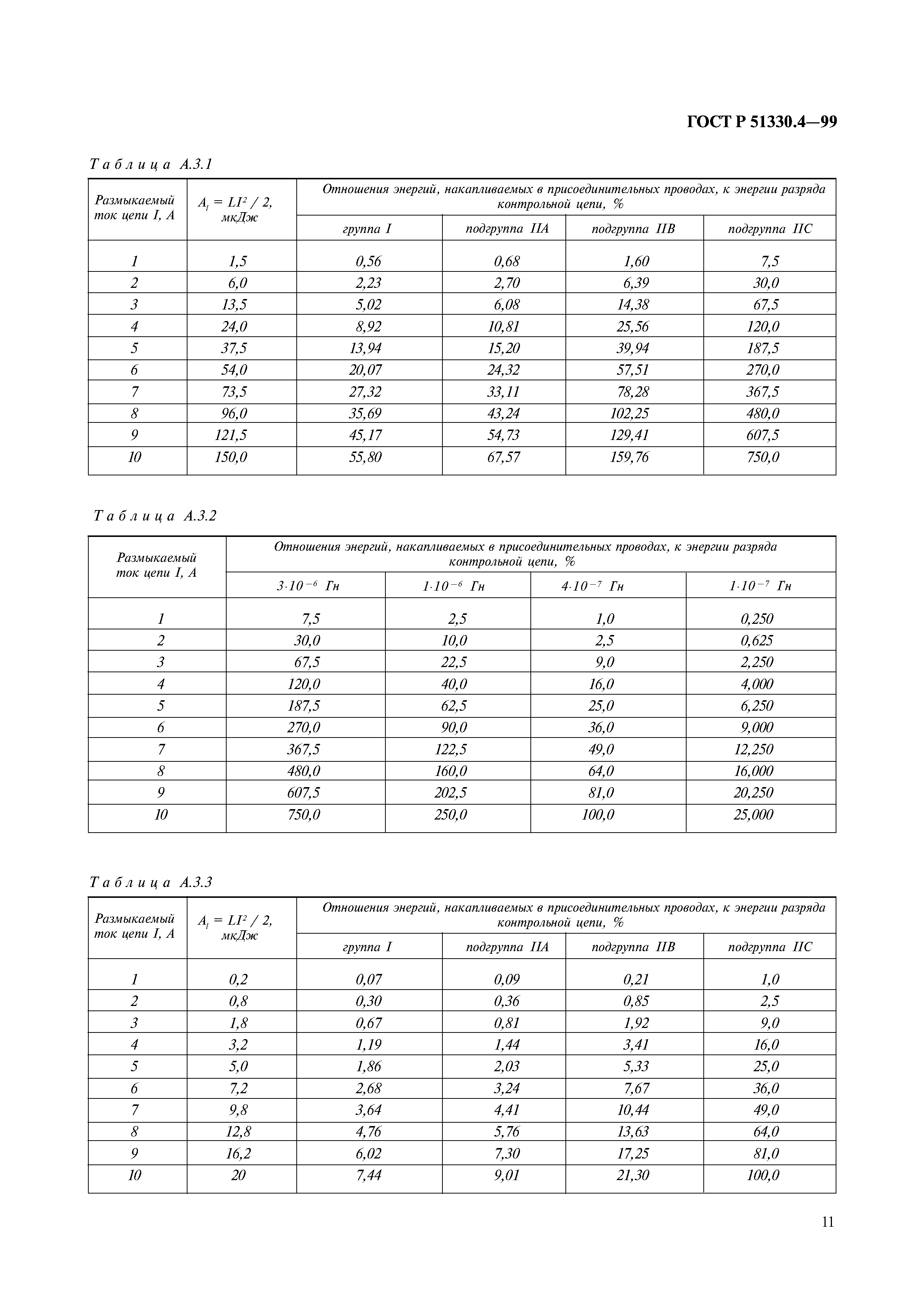 ГОСТ Р 51330.4-99