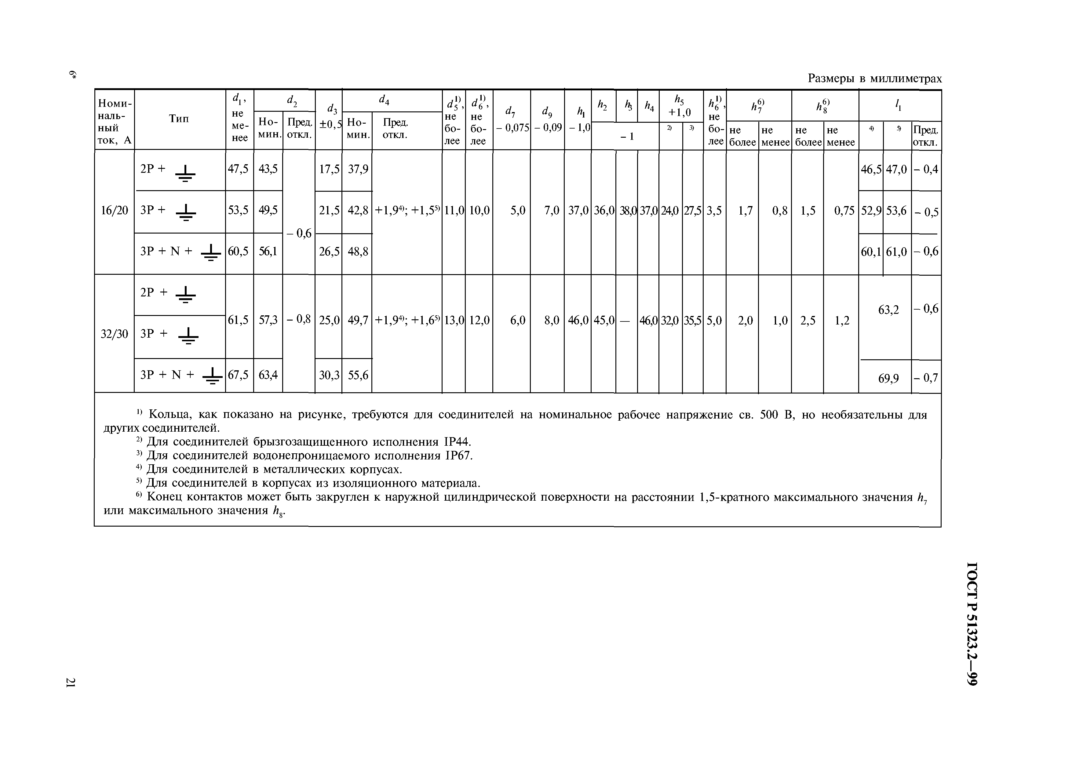 ГОСТ Р 51323.2-99