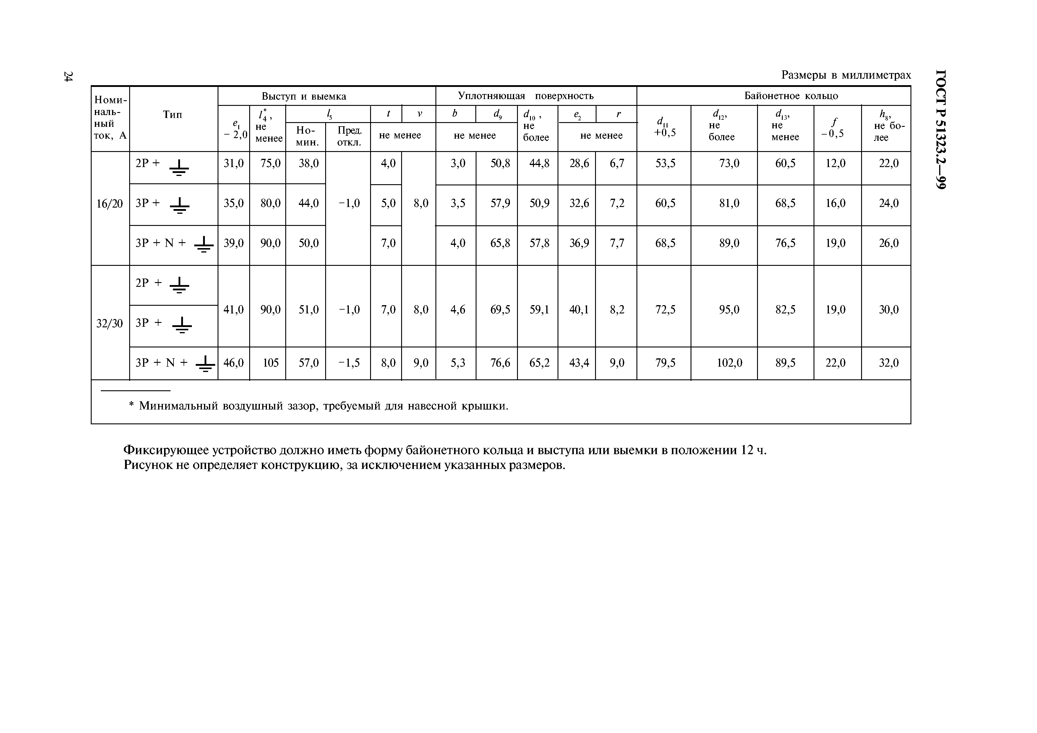 ГОСТ Р 51323.2-99