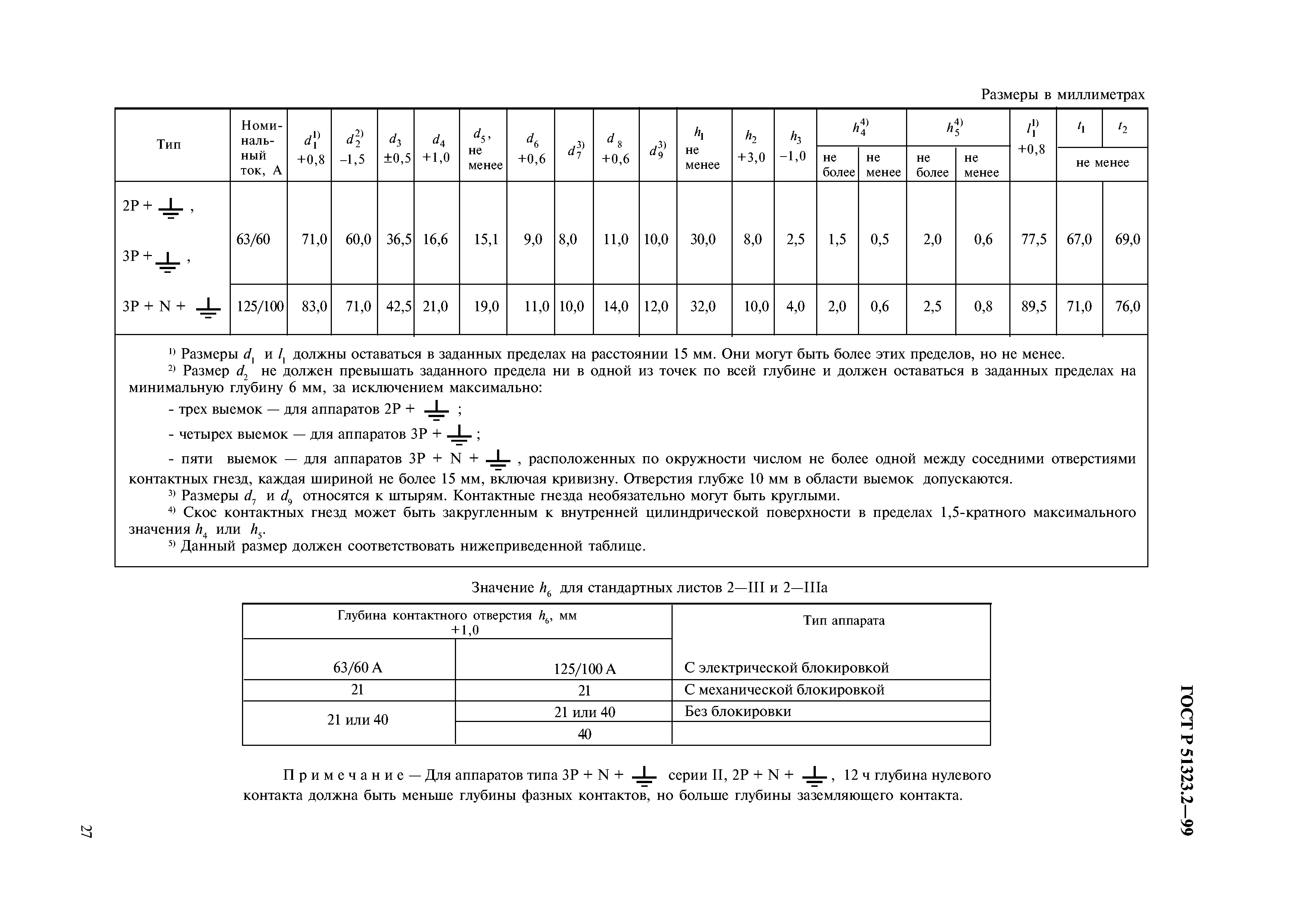 ГОСТ Р 51323.2-99