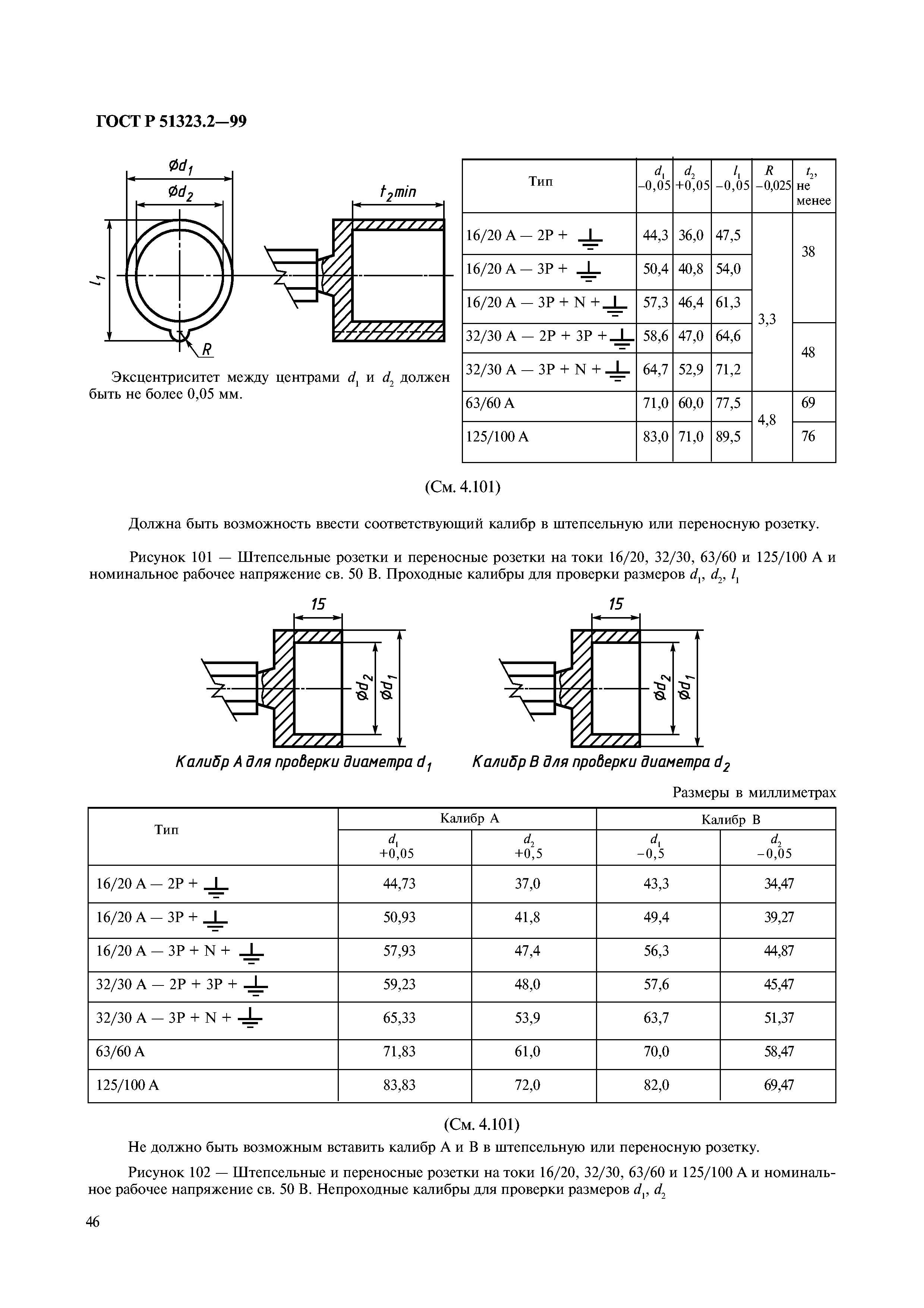 ГОСТ Р 51323.2-99