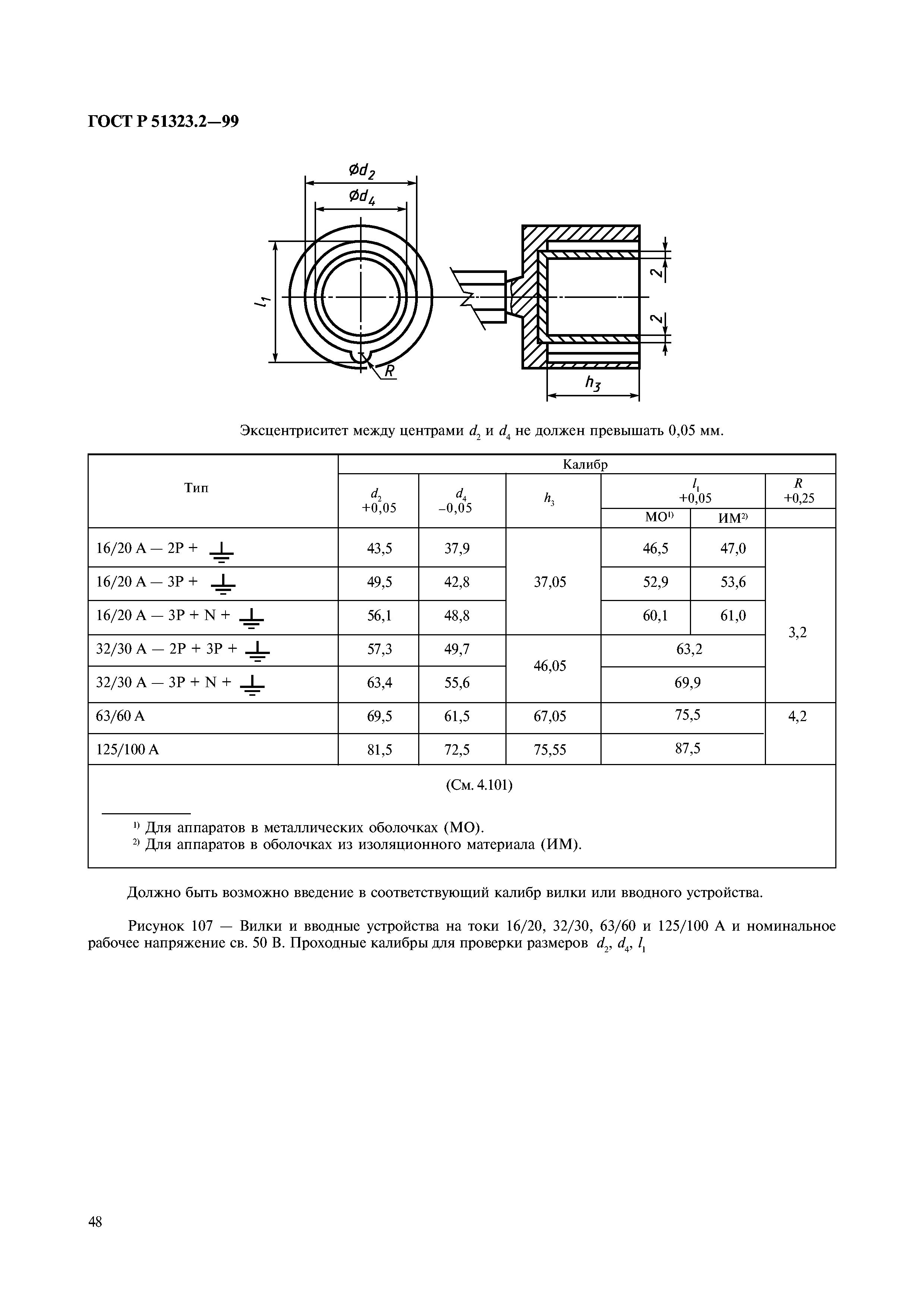 ГОСТ Р 51323.2-99