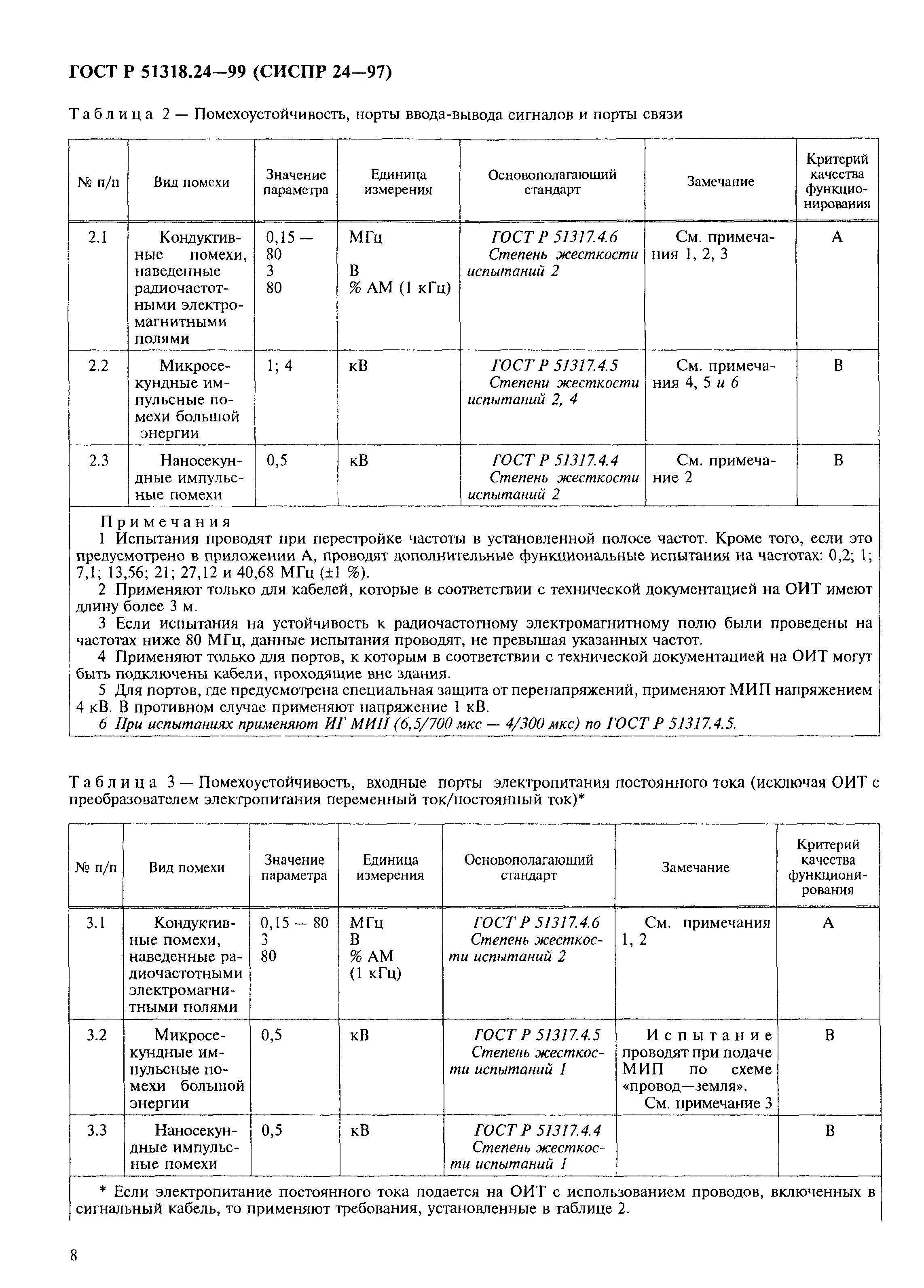 ГОСТ Р 51318.24-99