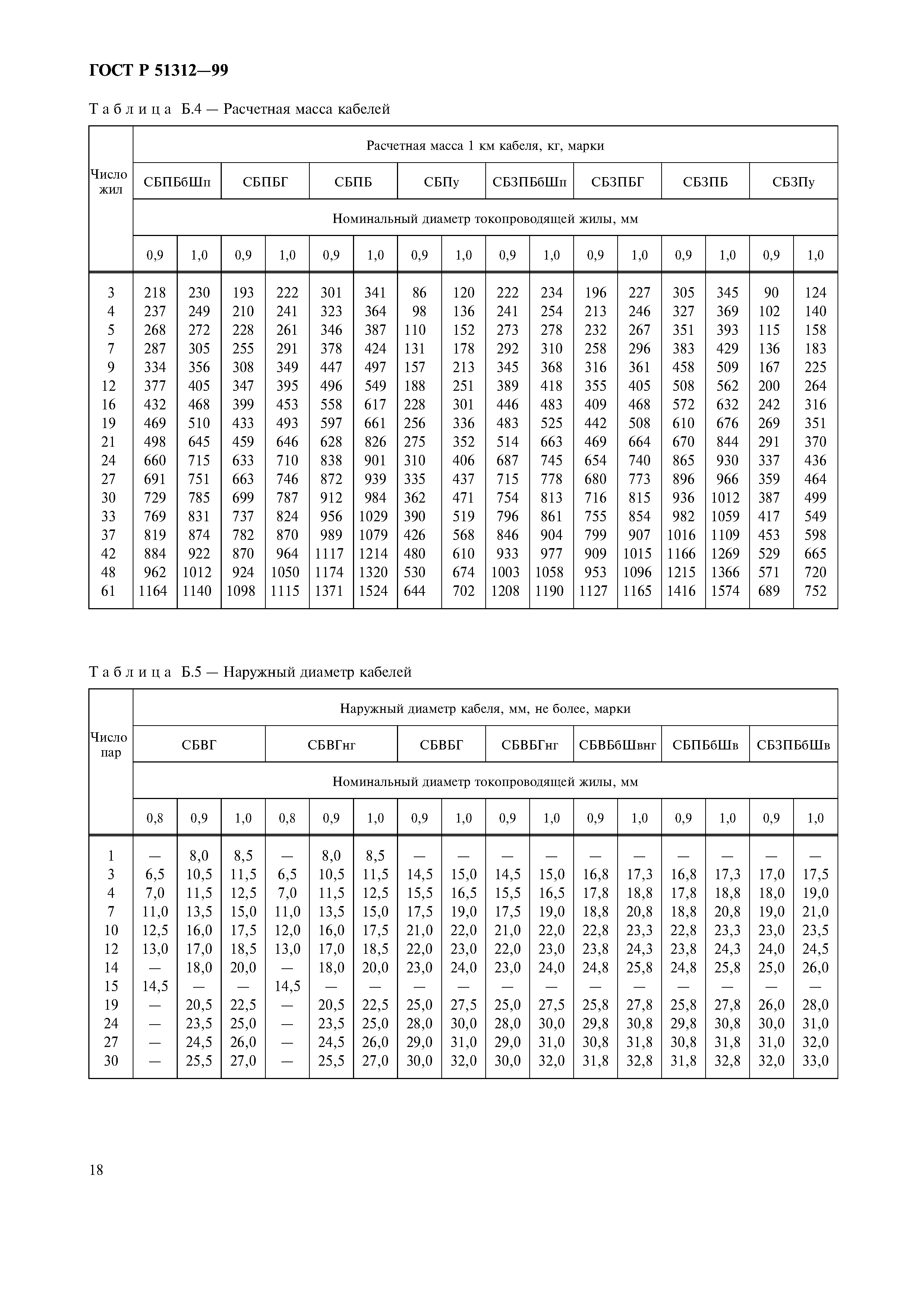 ГОСТ Р 51312-99