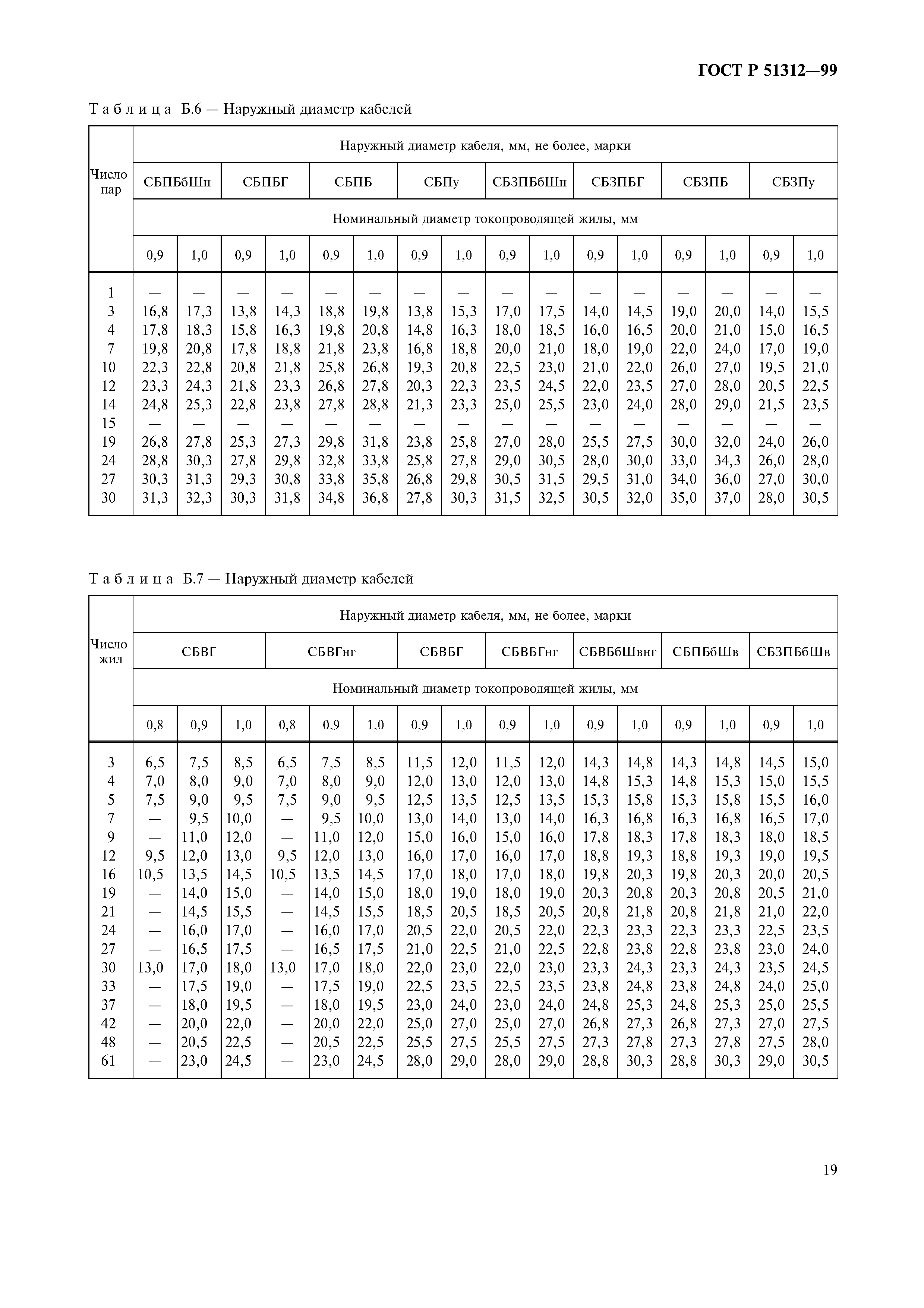 ГОСТ Р 51312-99