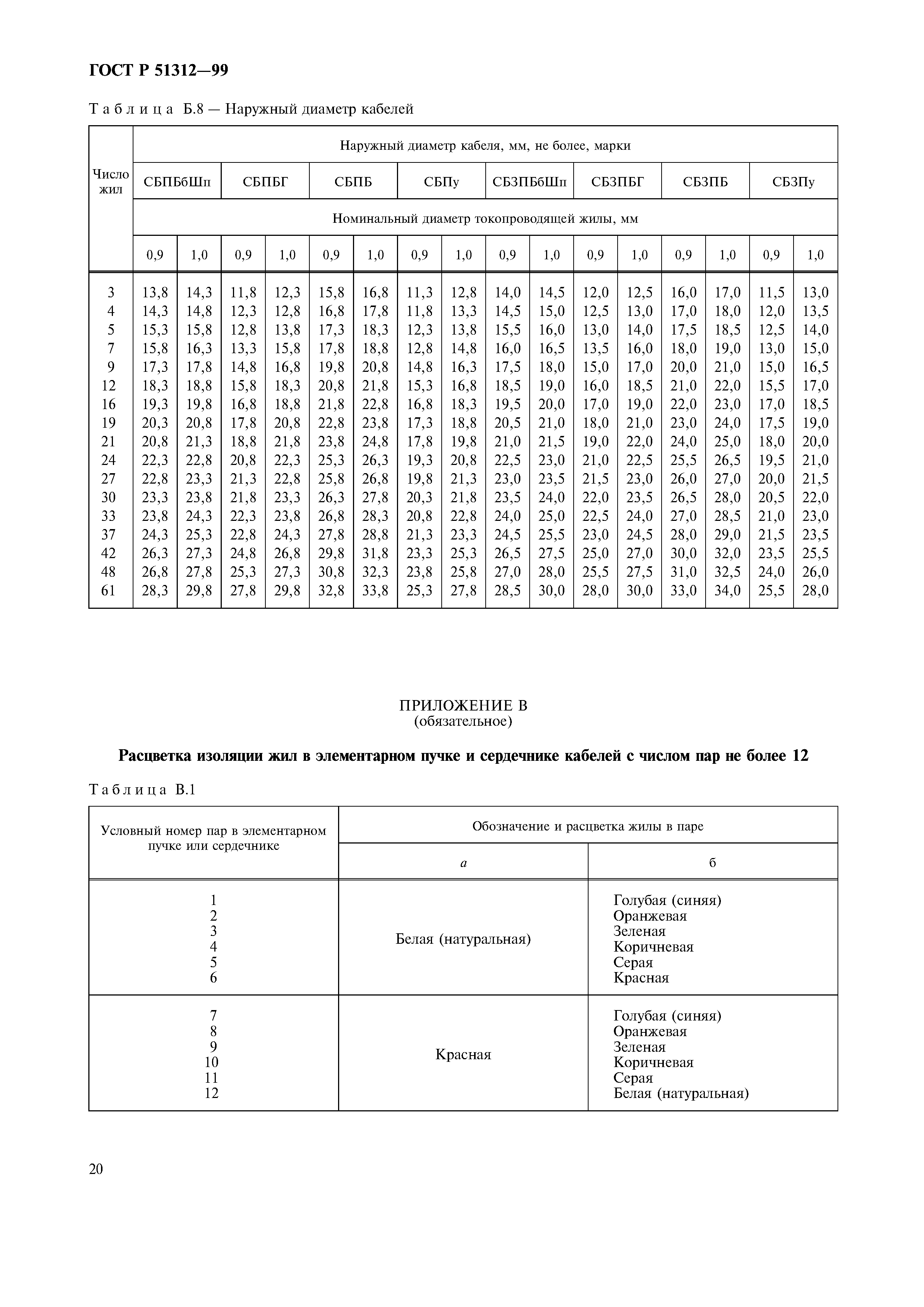 ГОСТ Р 51312-99