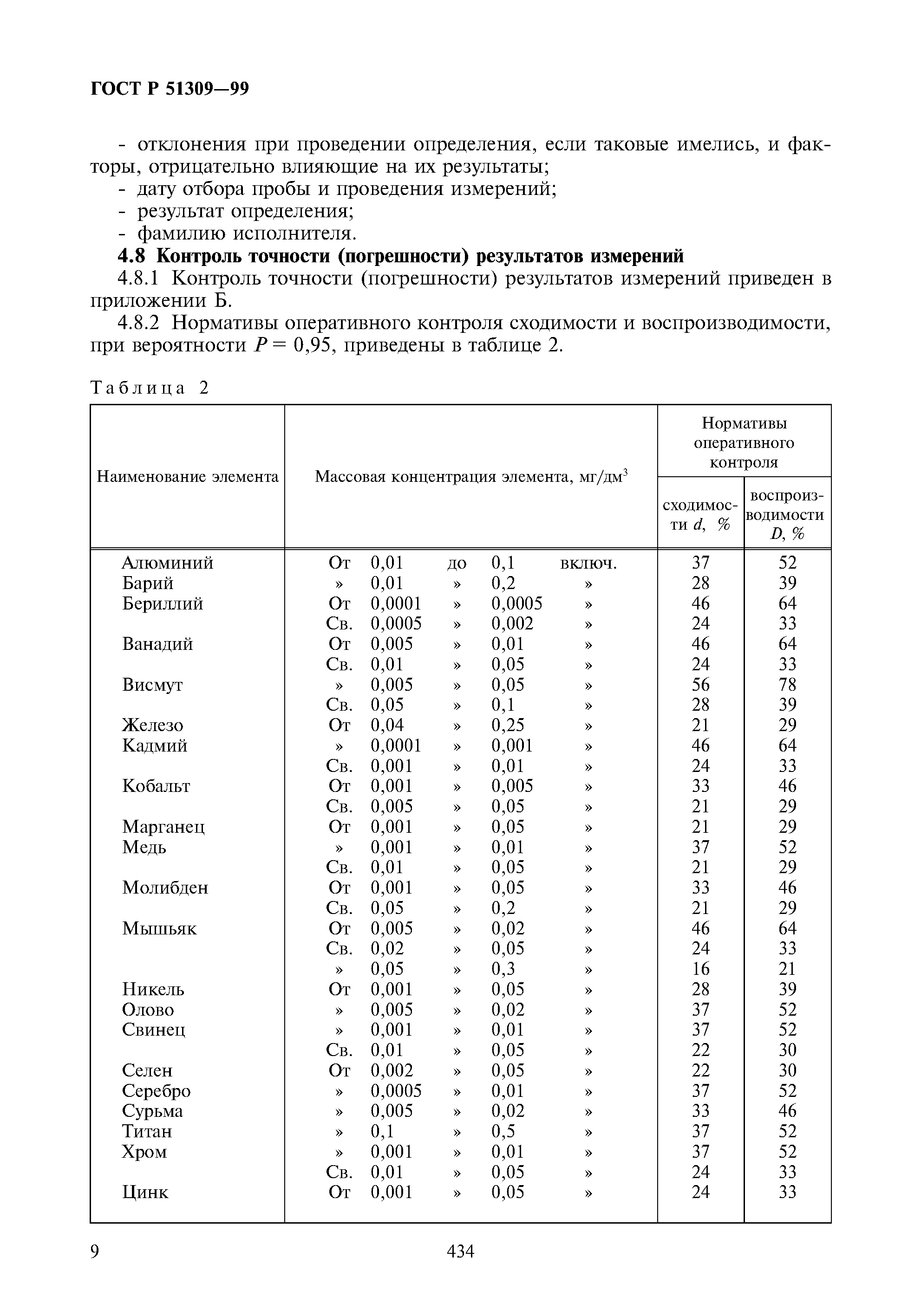 ГОСТ Р 51309-99