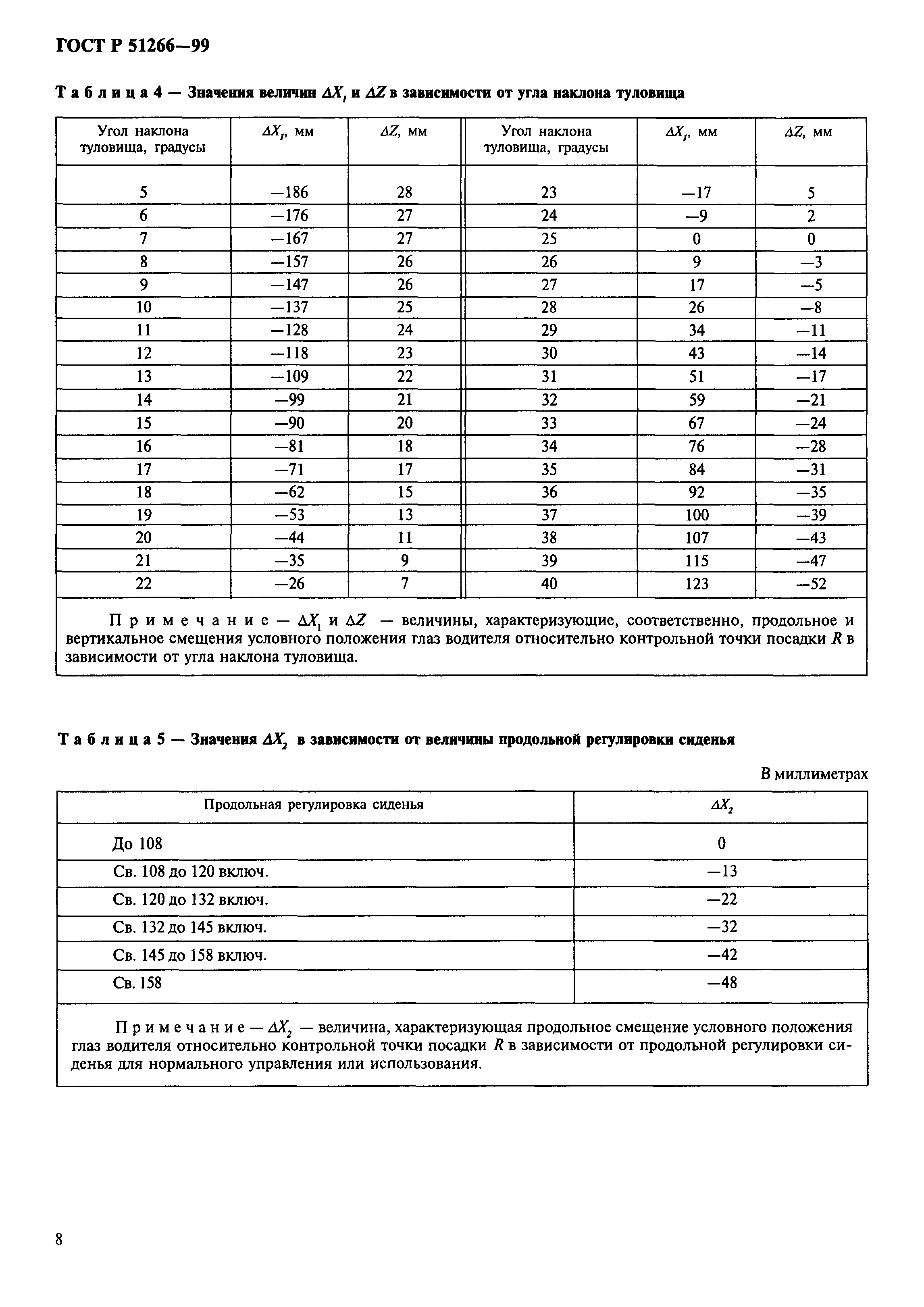 ГОСТ Р 51266-99