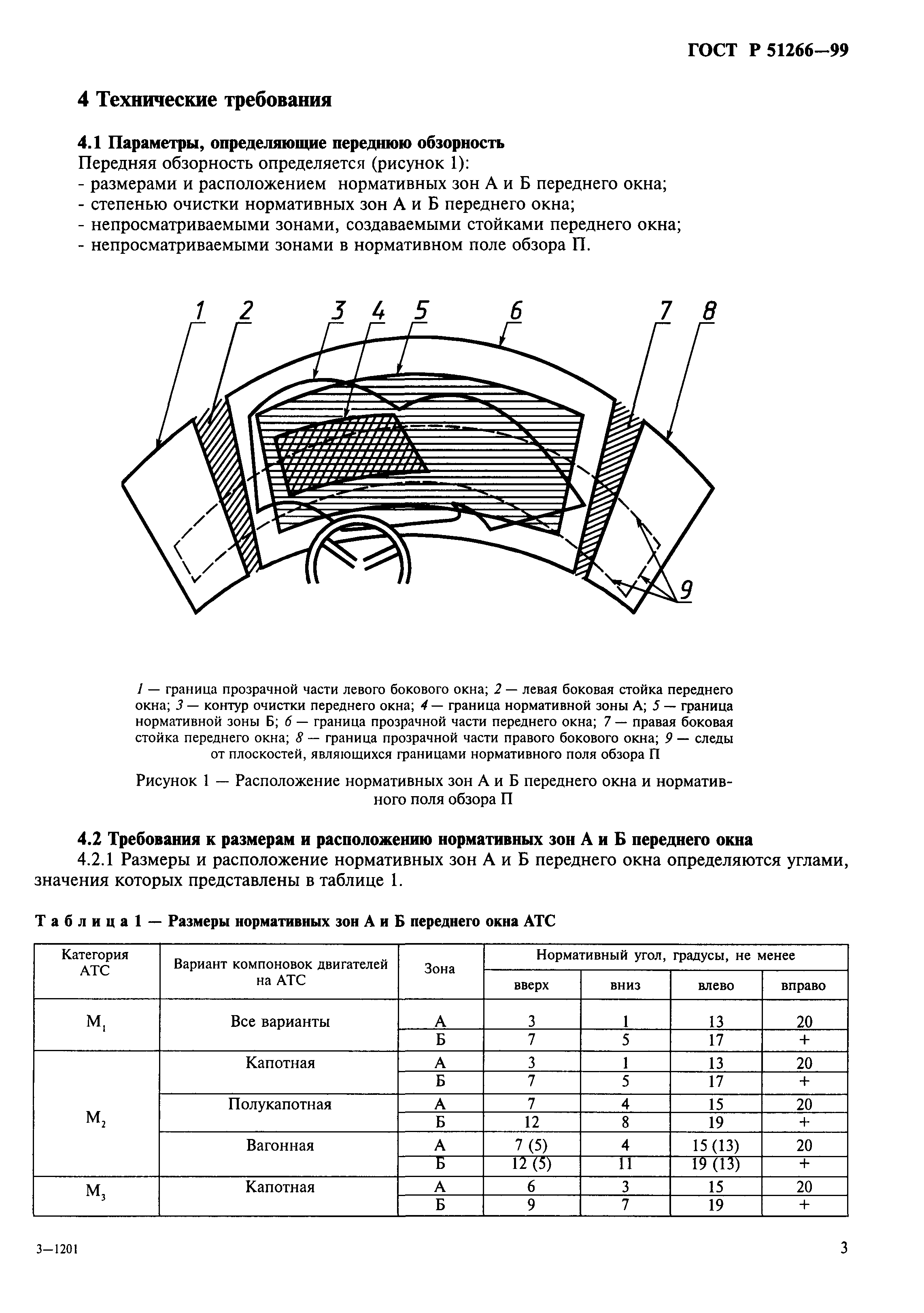 ГОСТ Р 51266-99