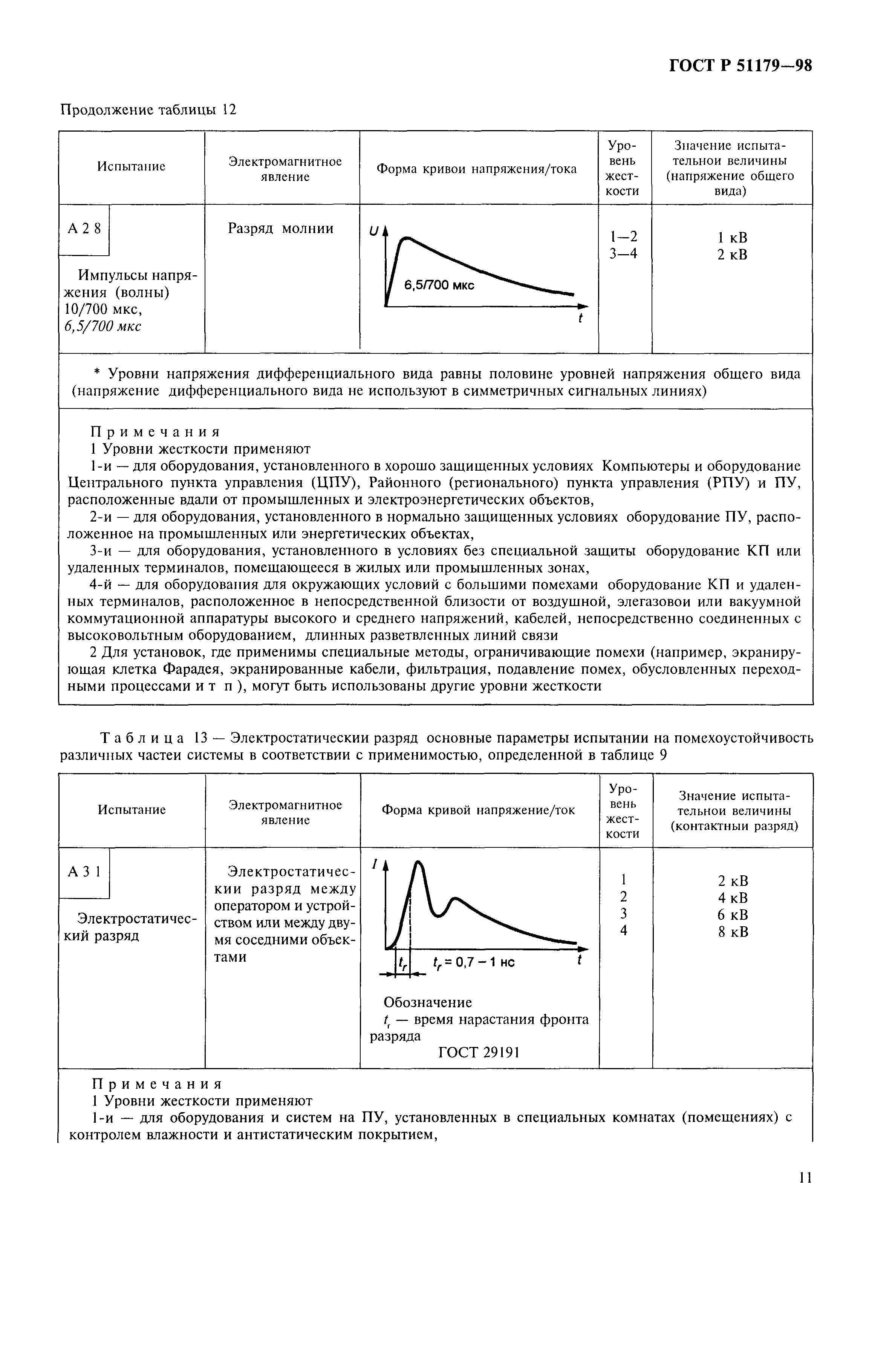 ГОСТ Р 51179-98