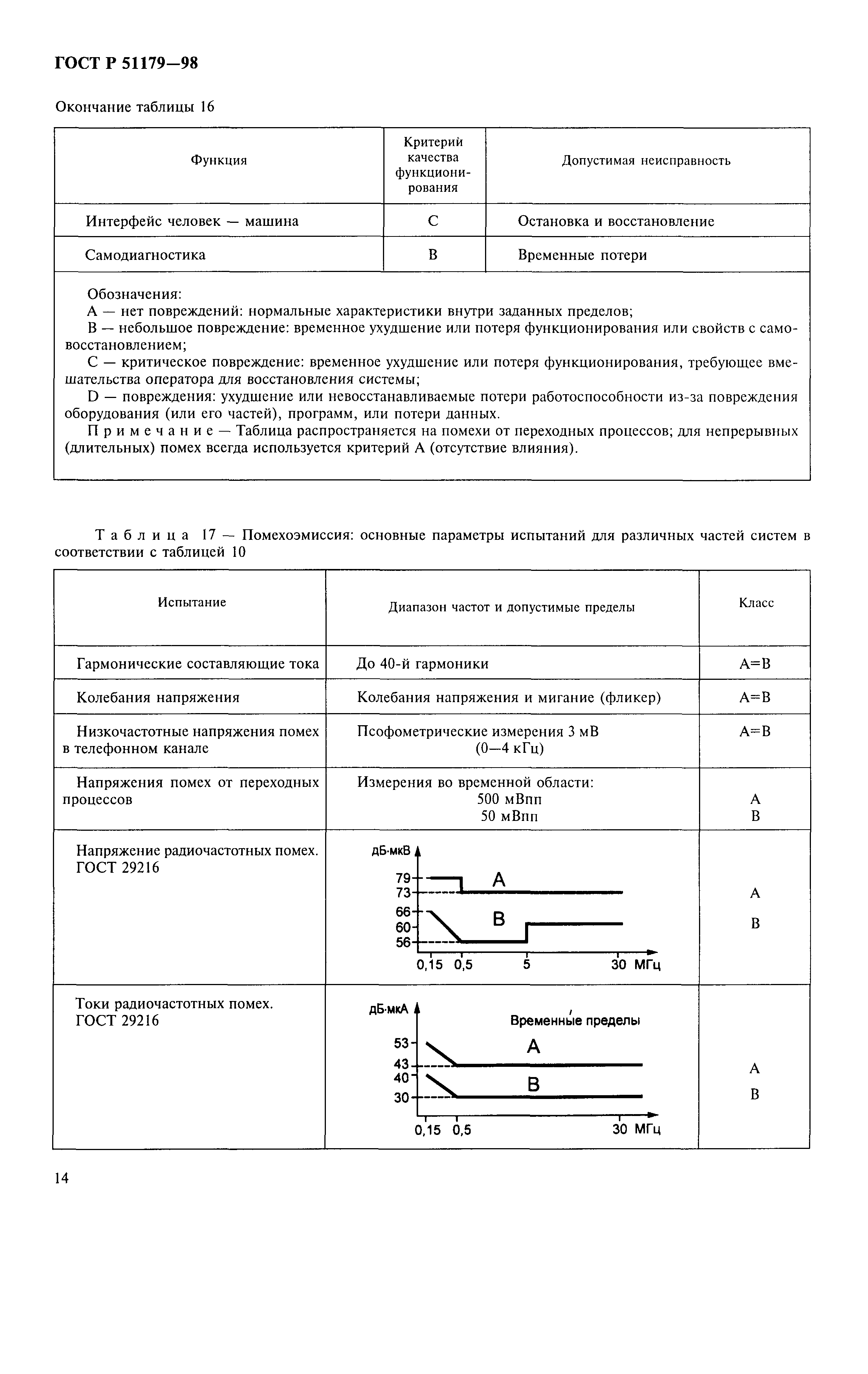 ГОСТ Р 51179-98