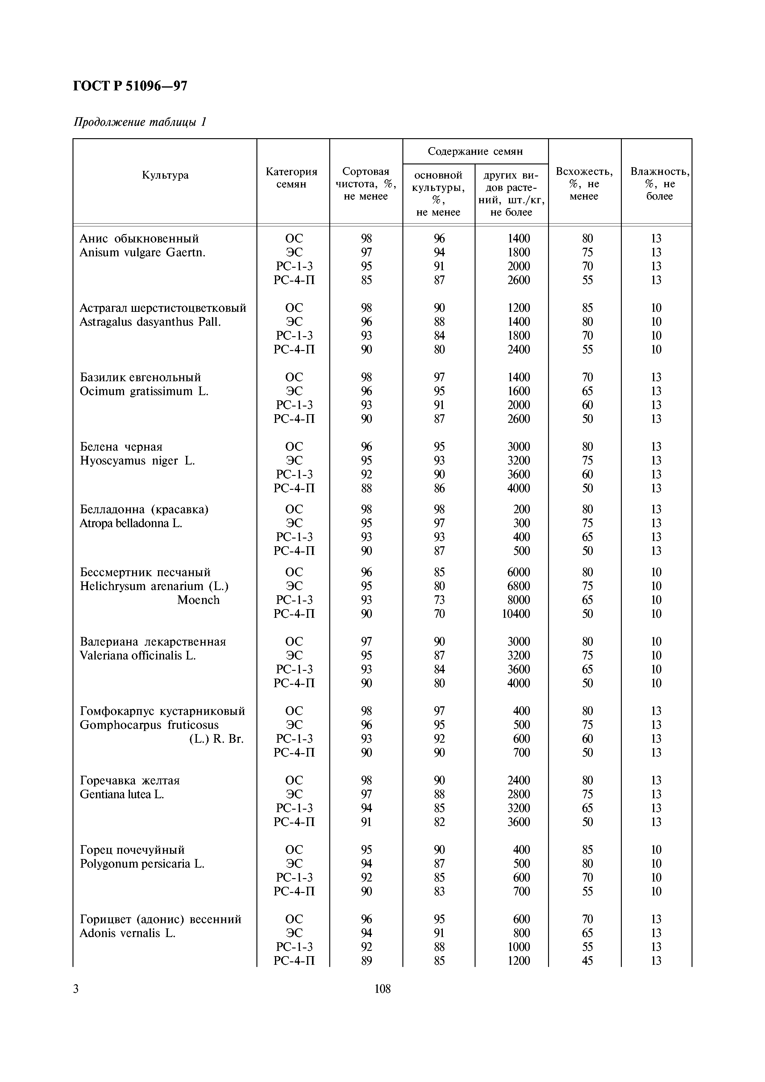 ГОСТ Р 51096-97