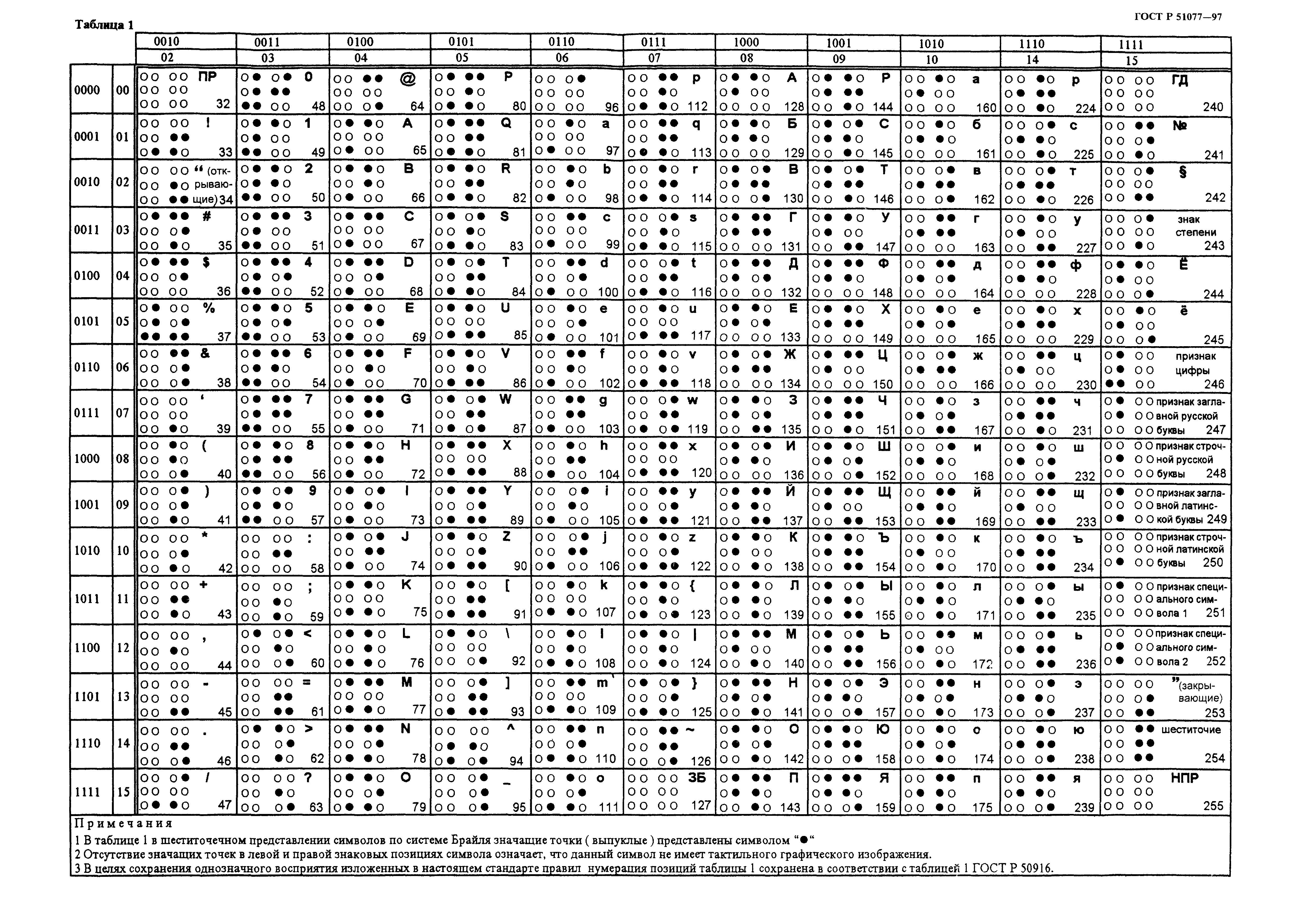 ГОСТ Р 51077-97