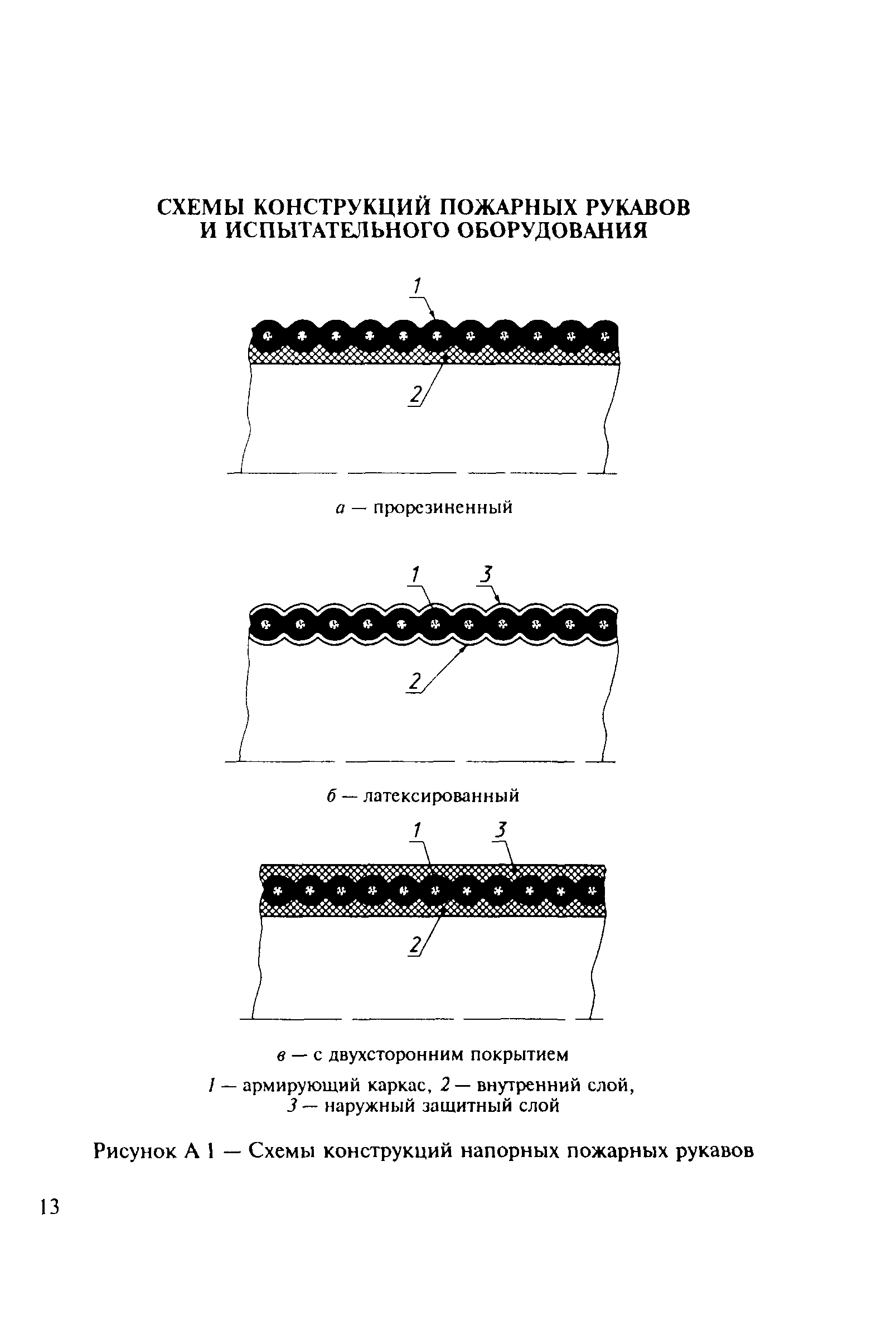 ГОСТ Р 51049-97