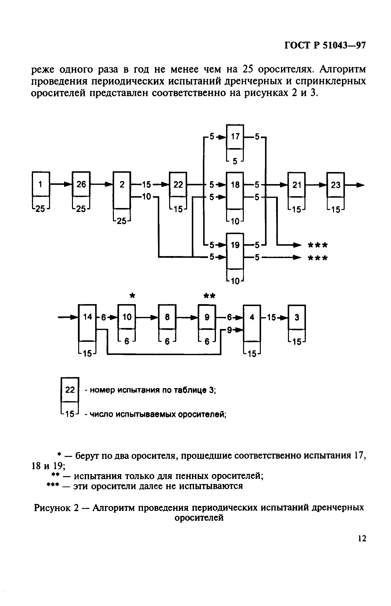 ГОСТ Р 51043-97