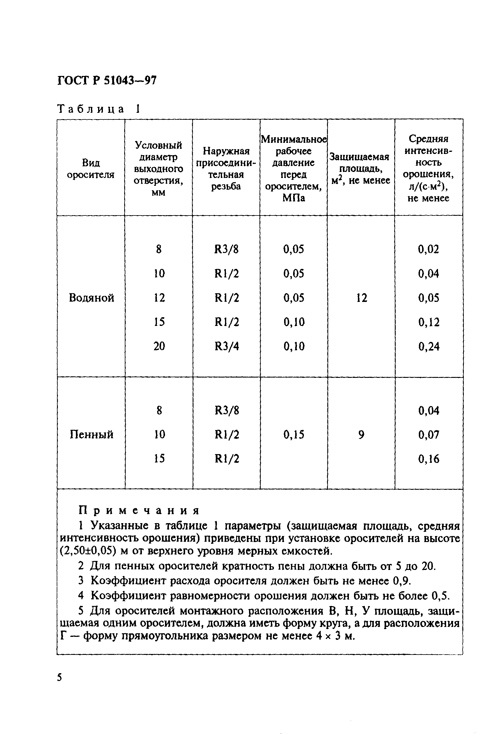 ГОСТ Р 51043-97