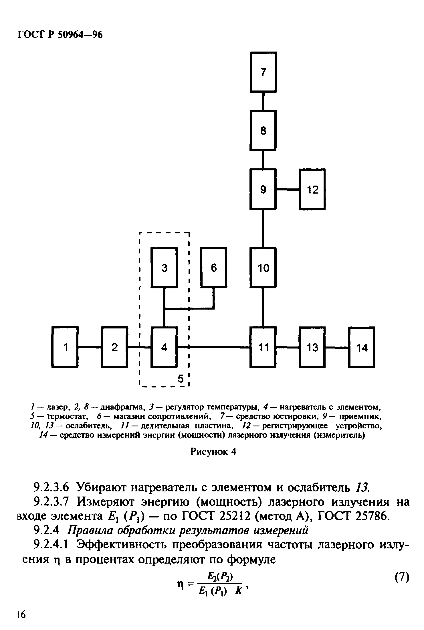 ГОСТ Р 50964-96