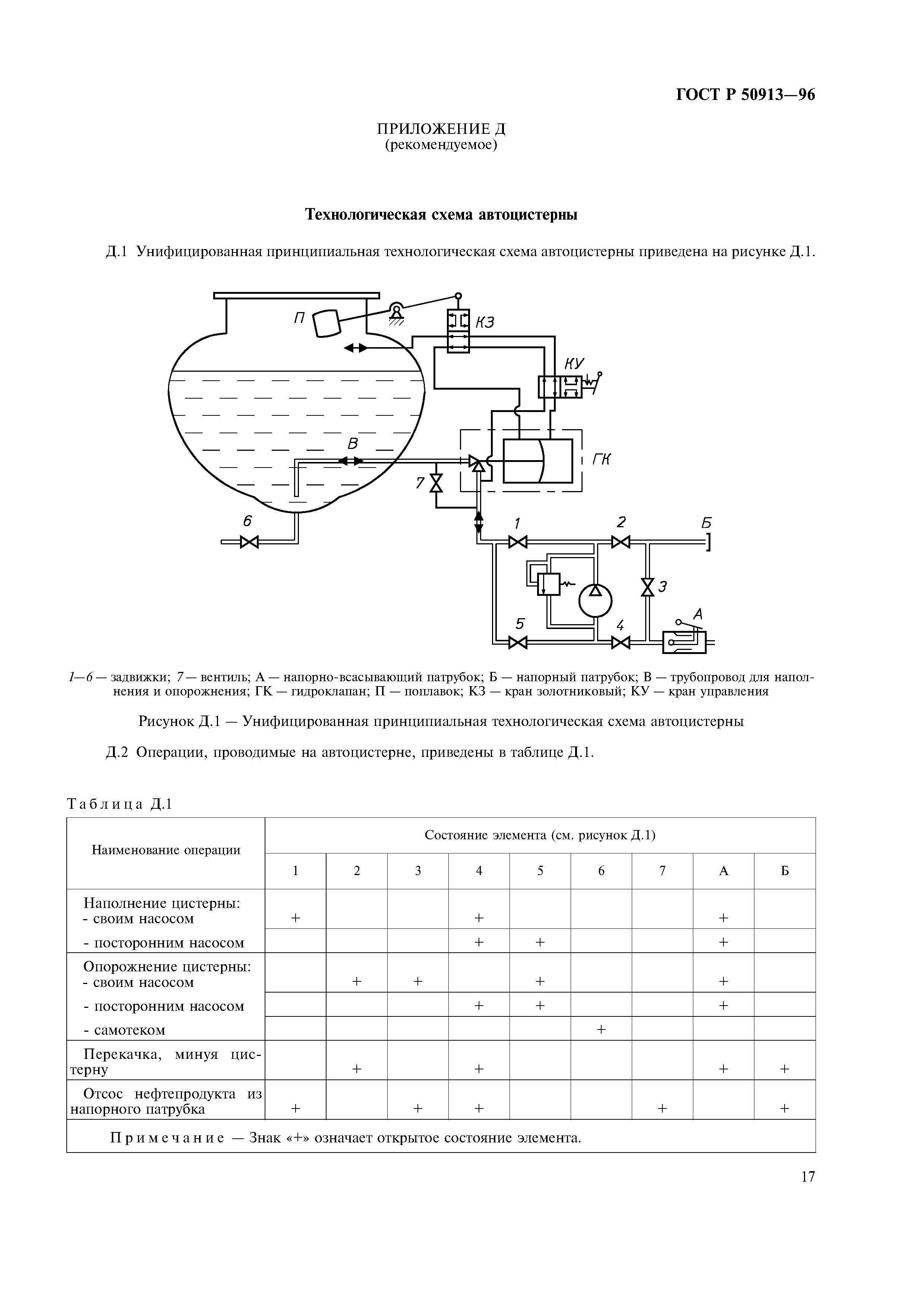 ГОСТ Р 50913-96