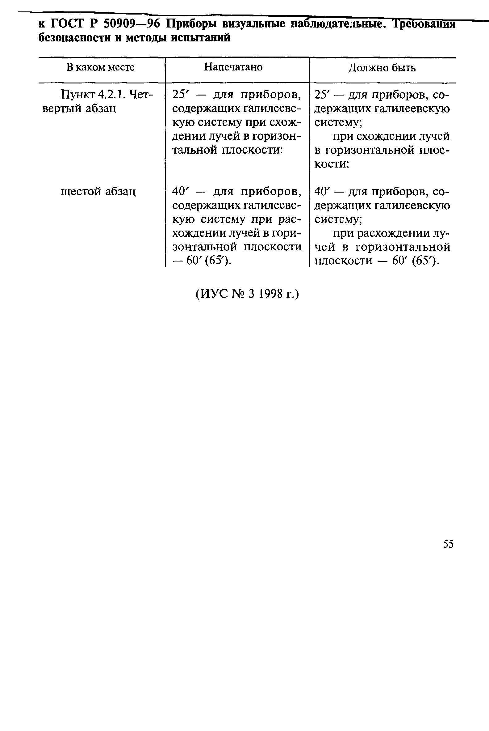 ГОСТ Р 50909-96