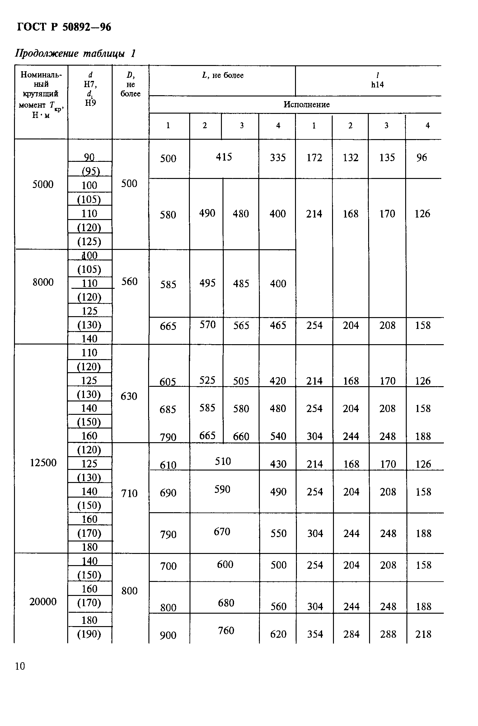 ГОСТ Р 50892-96