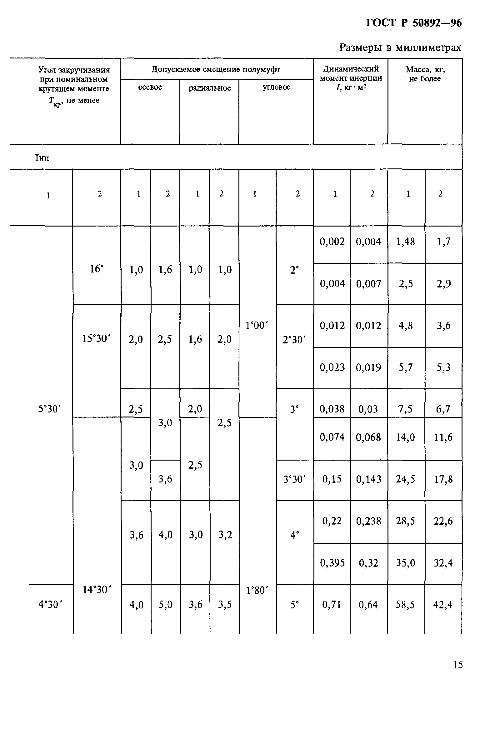 ГОСТ Р 50892-96