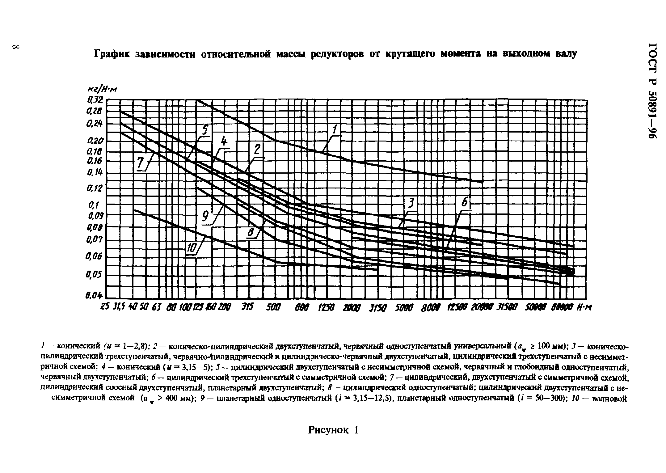 ГОСТ Р 50891-96