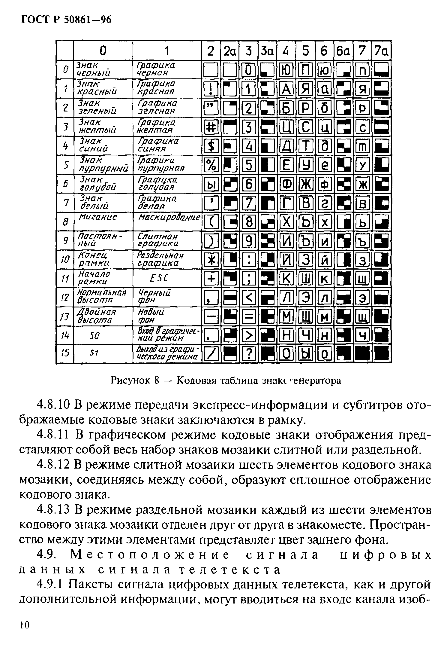 ГОСТ Р 50861-96