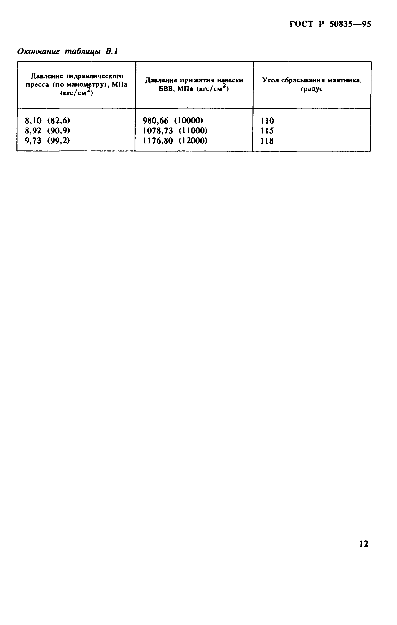 ГОСТ Р 50835-95
