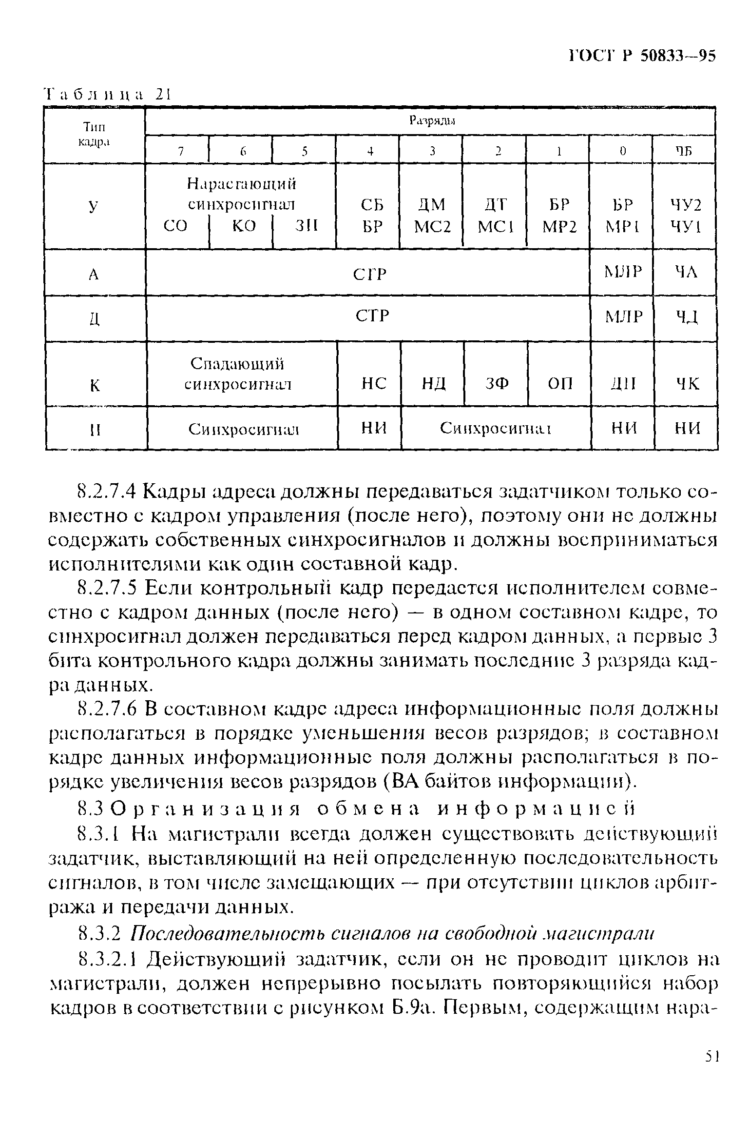 ГОСТ Р 50833-95