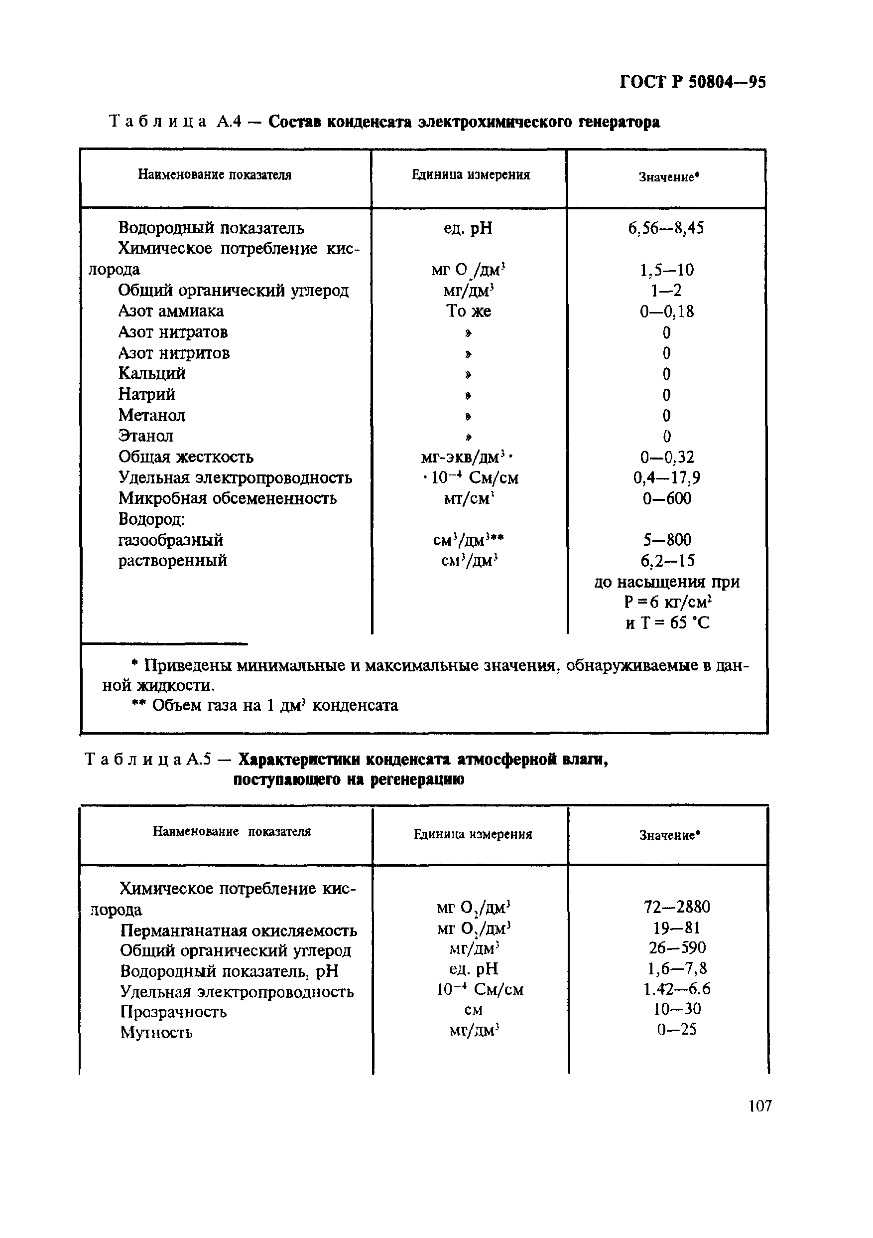 ГОСТ Р 50804-95