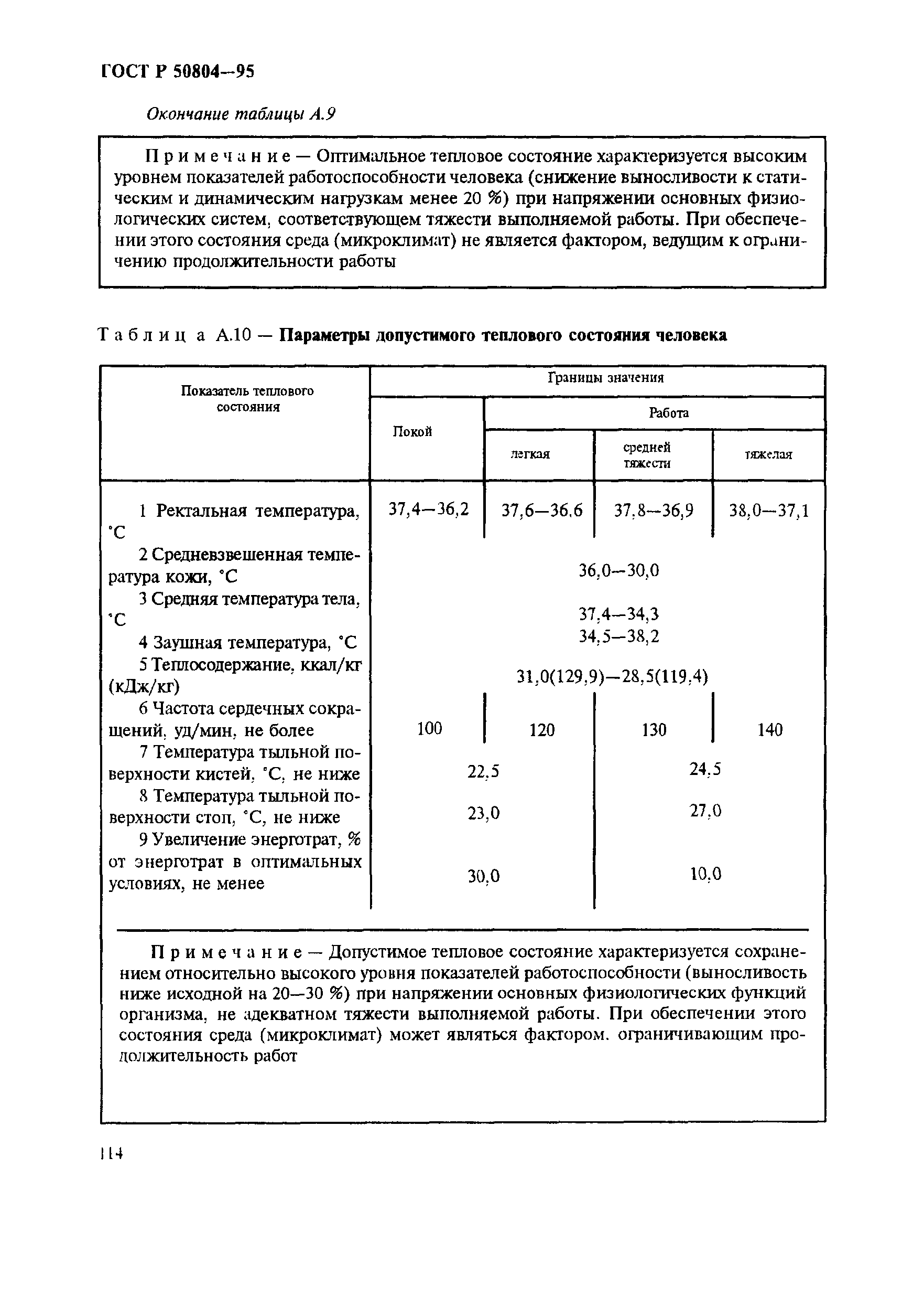 ГОСТ Р 50804-95