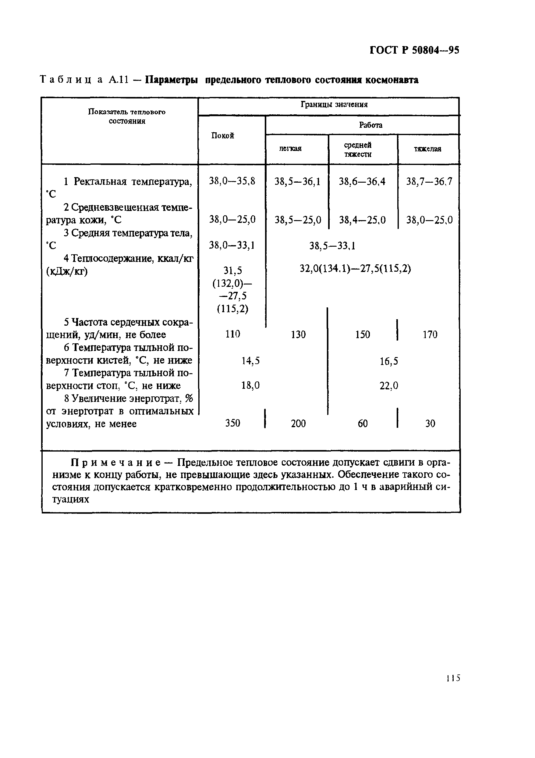 ГОСТ Р 50804-95