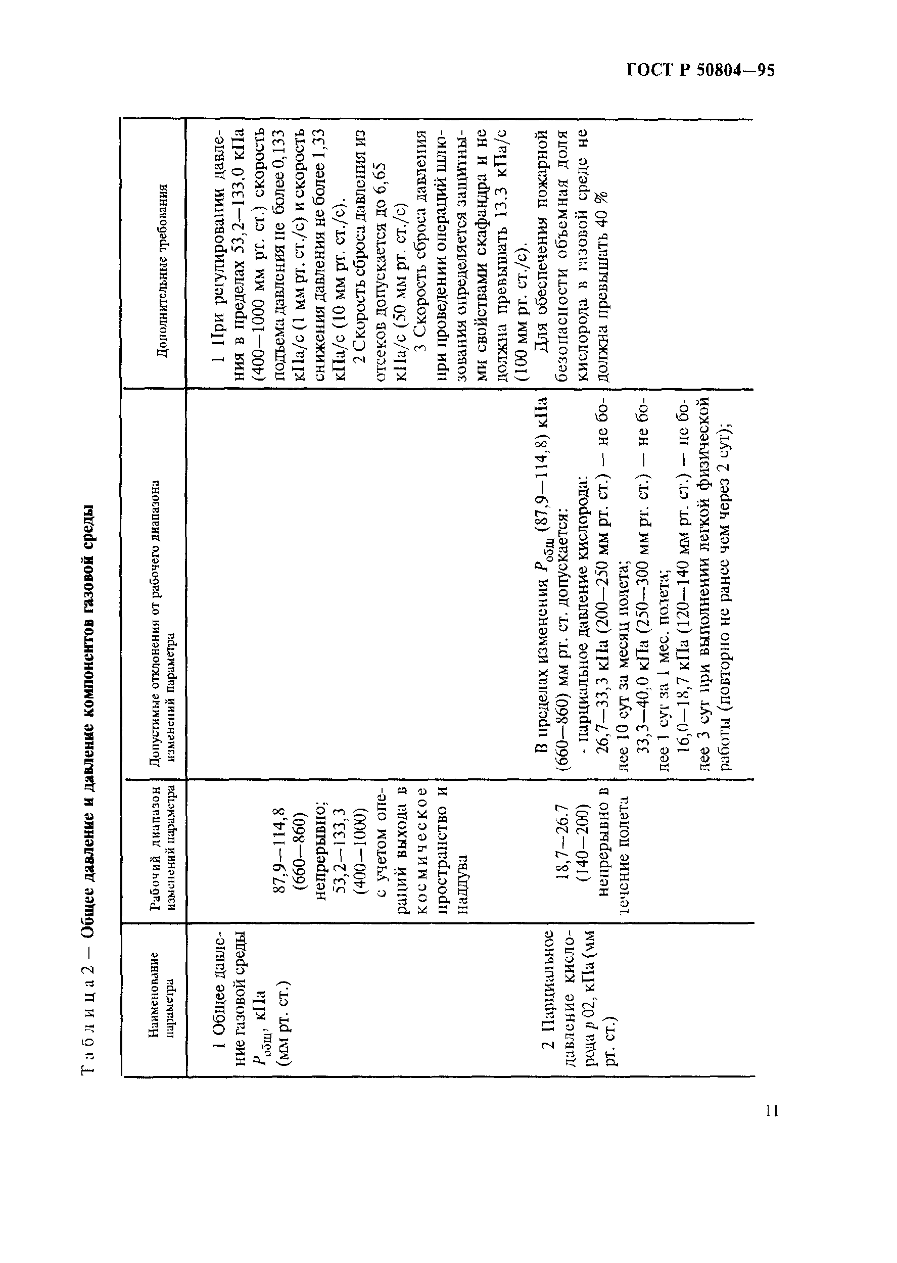 ГОСТ Р 50804-95