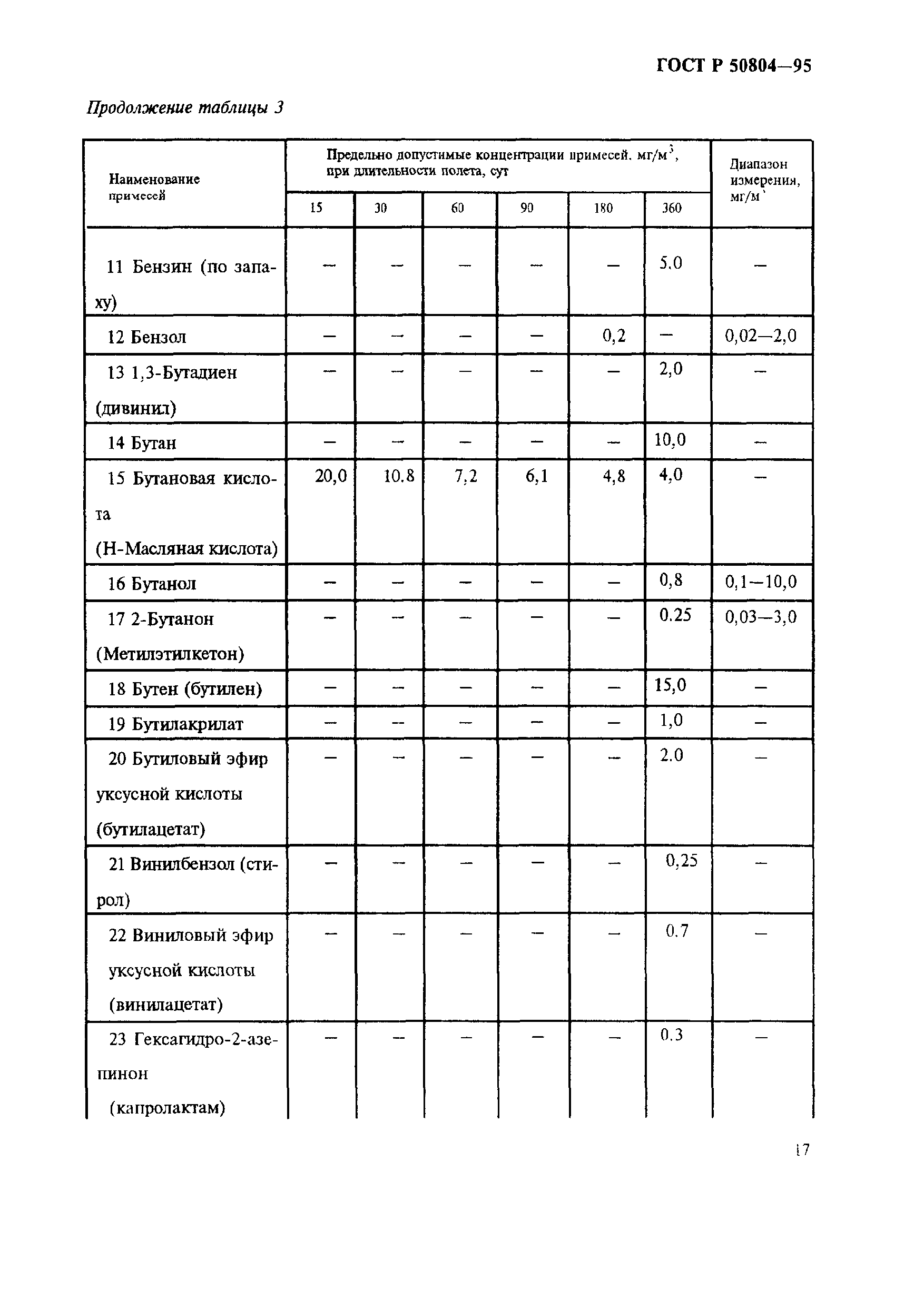 ГОСТ Р 50804-95