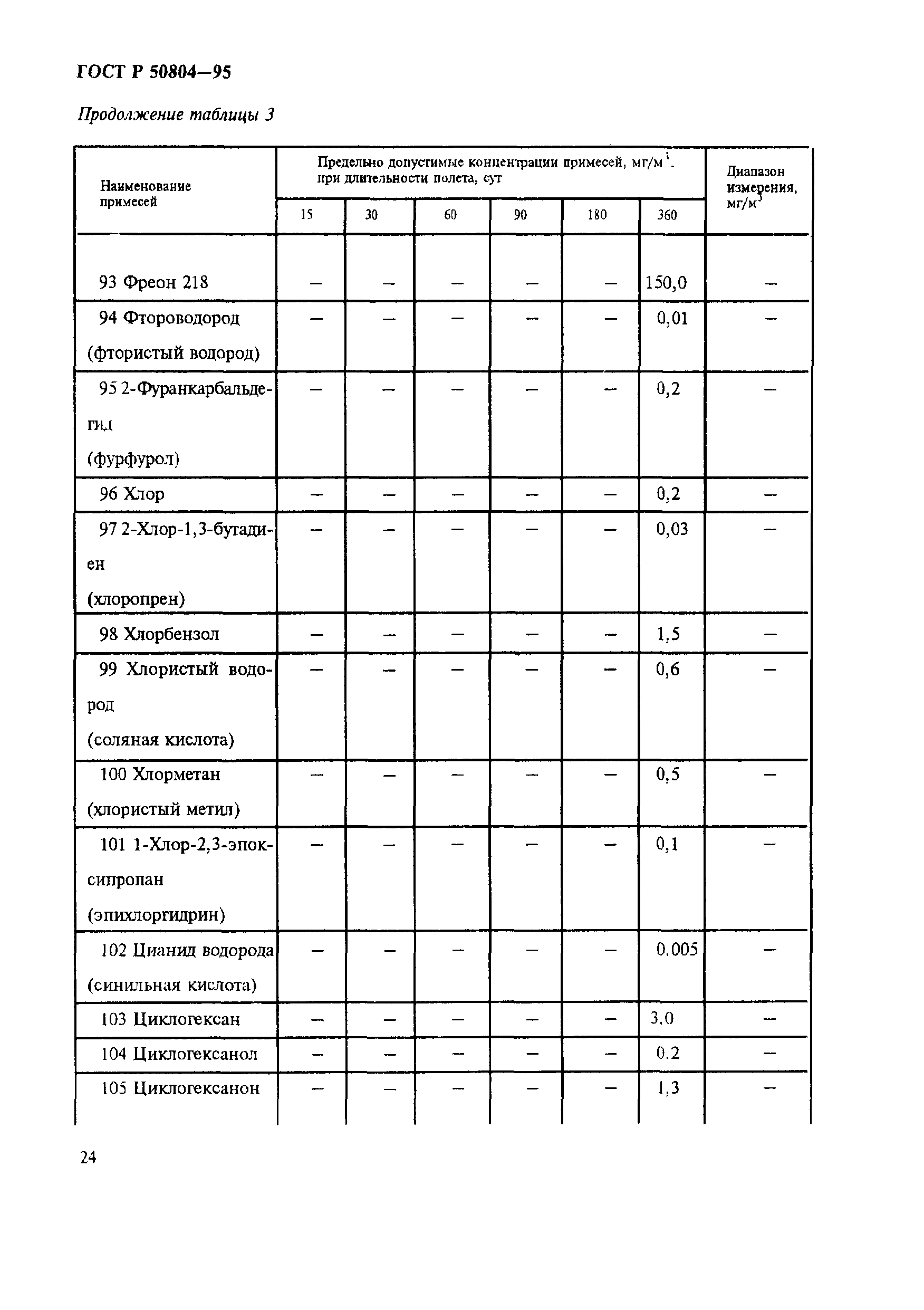 ГОСТ Р 50804-95