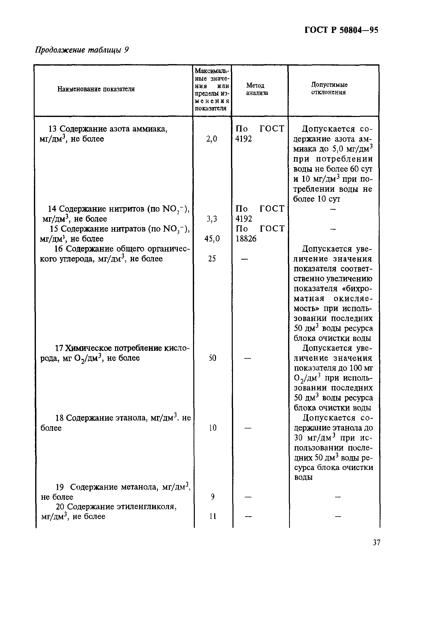ГОСТ Р 50804-95