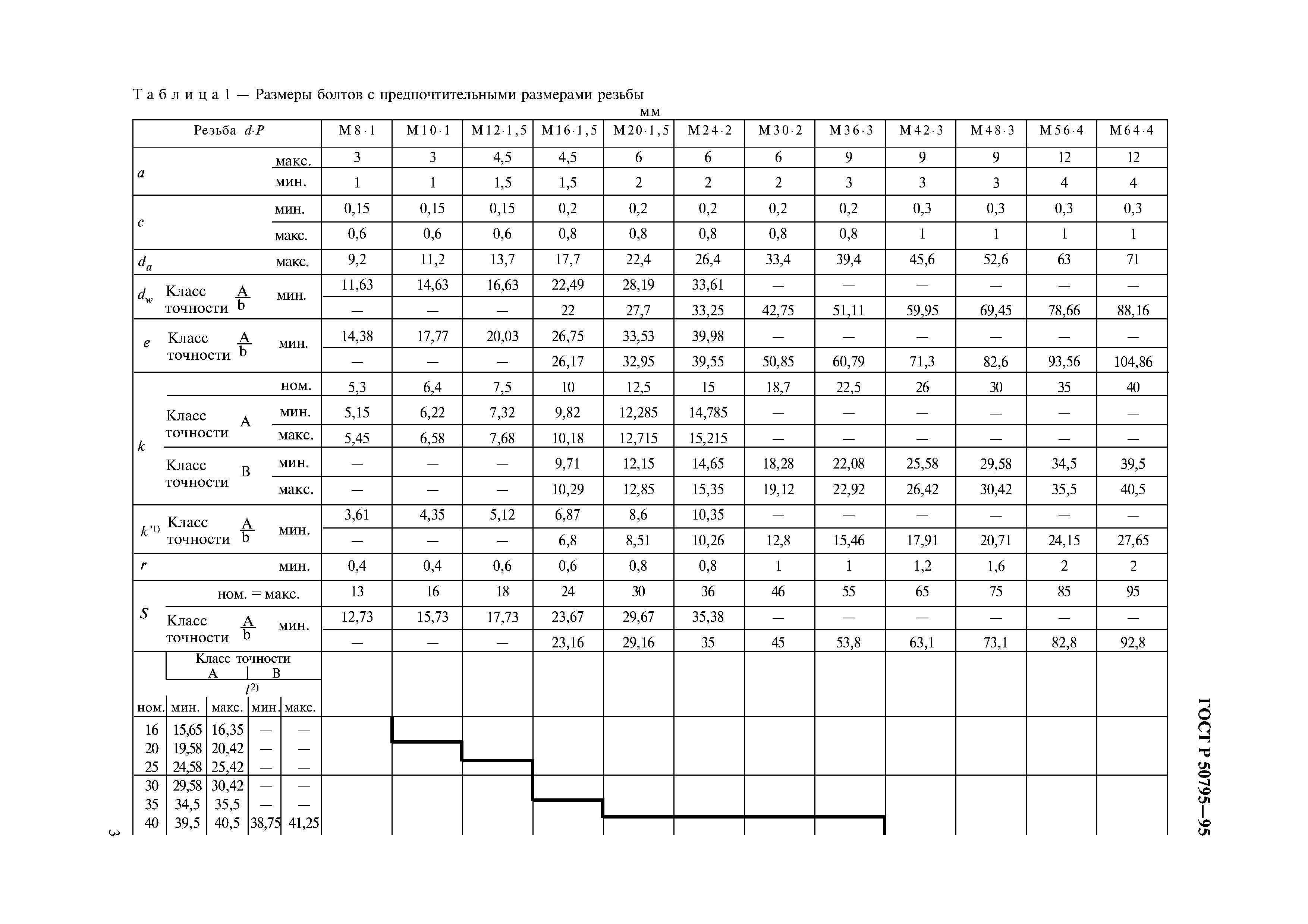 ГОСТ Р 50795-95
