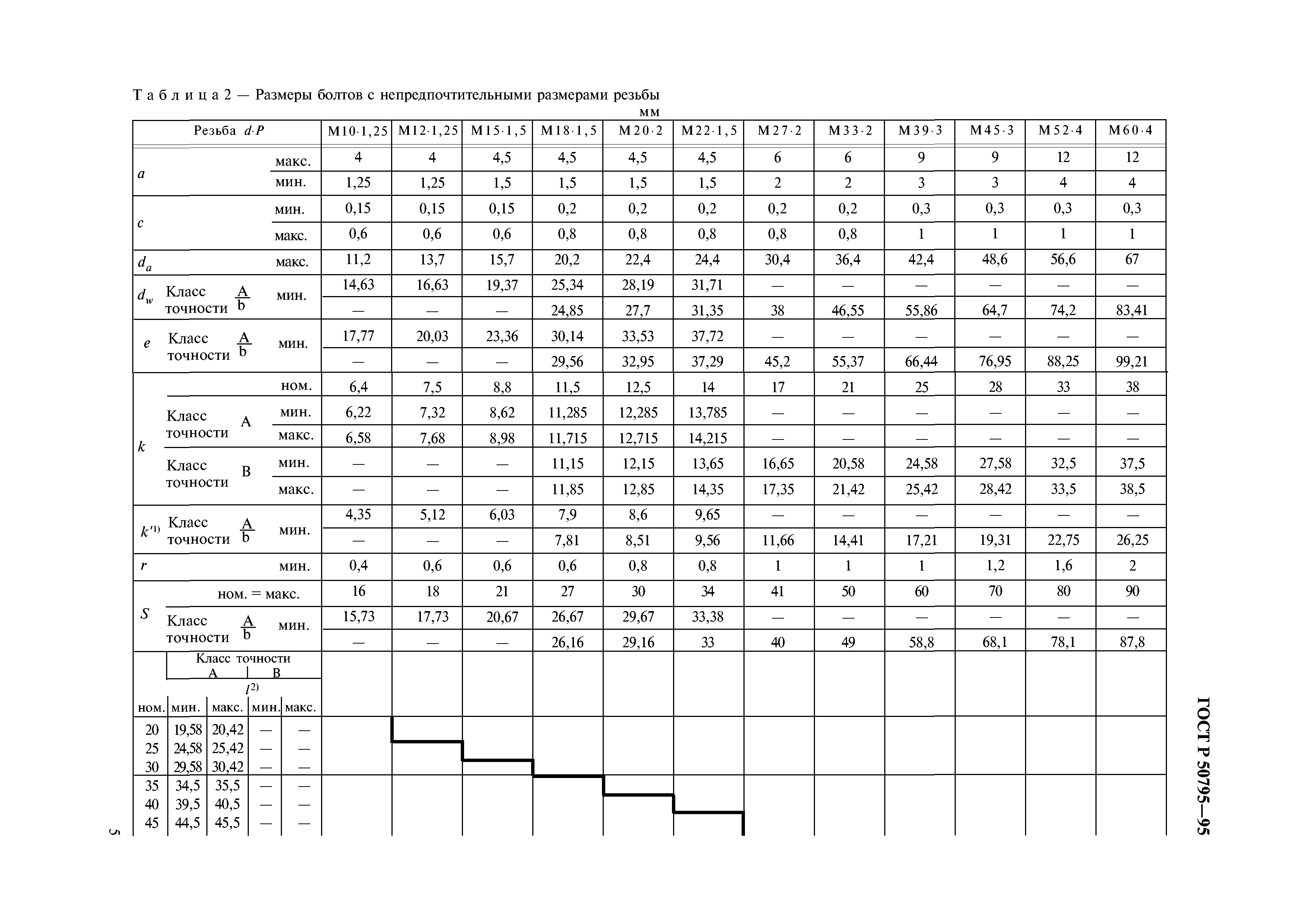 ГОСТ Р 50795-95