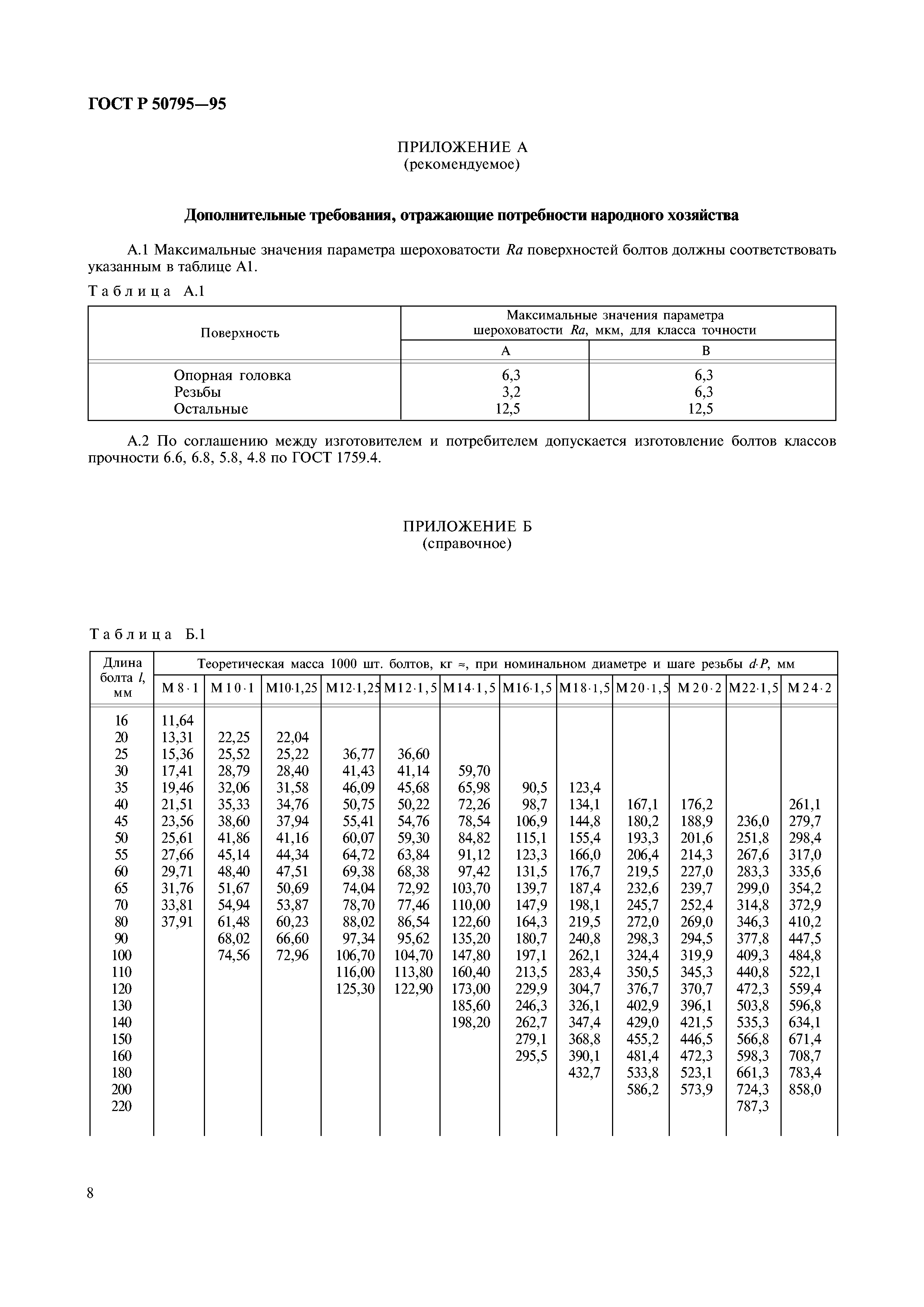 ГОСТ Р 50795-95