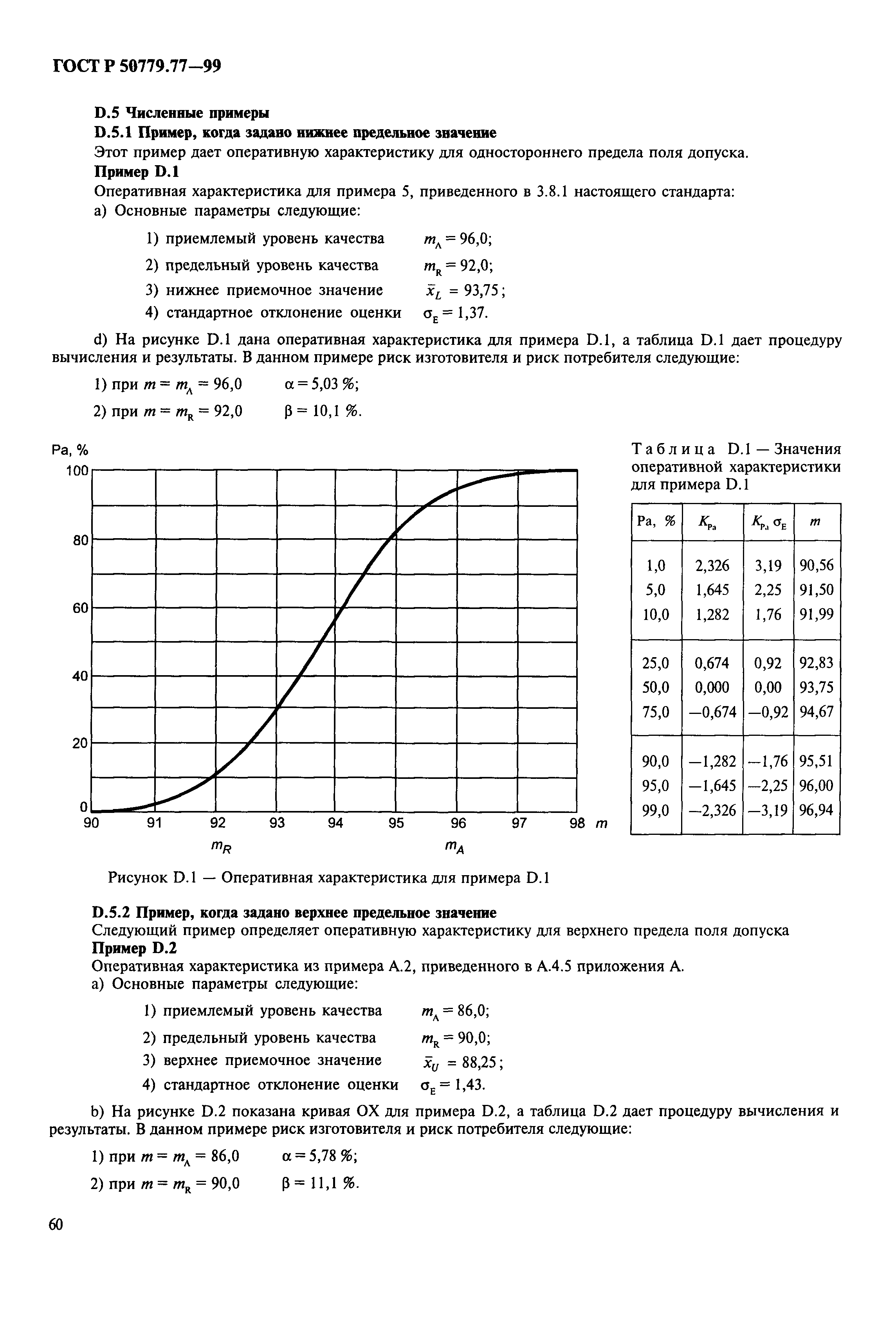 ГОСТ Р 50779.77-99