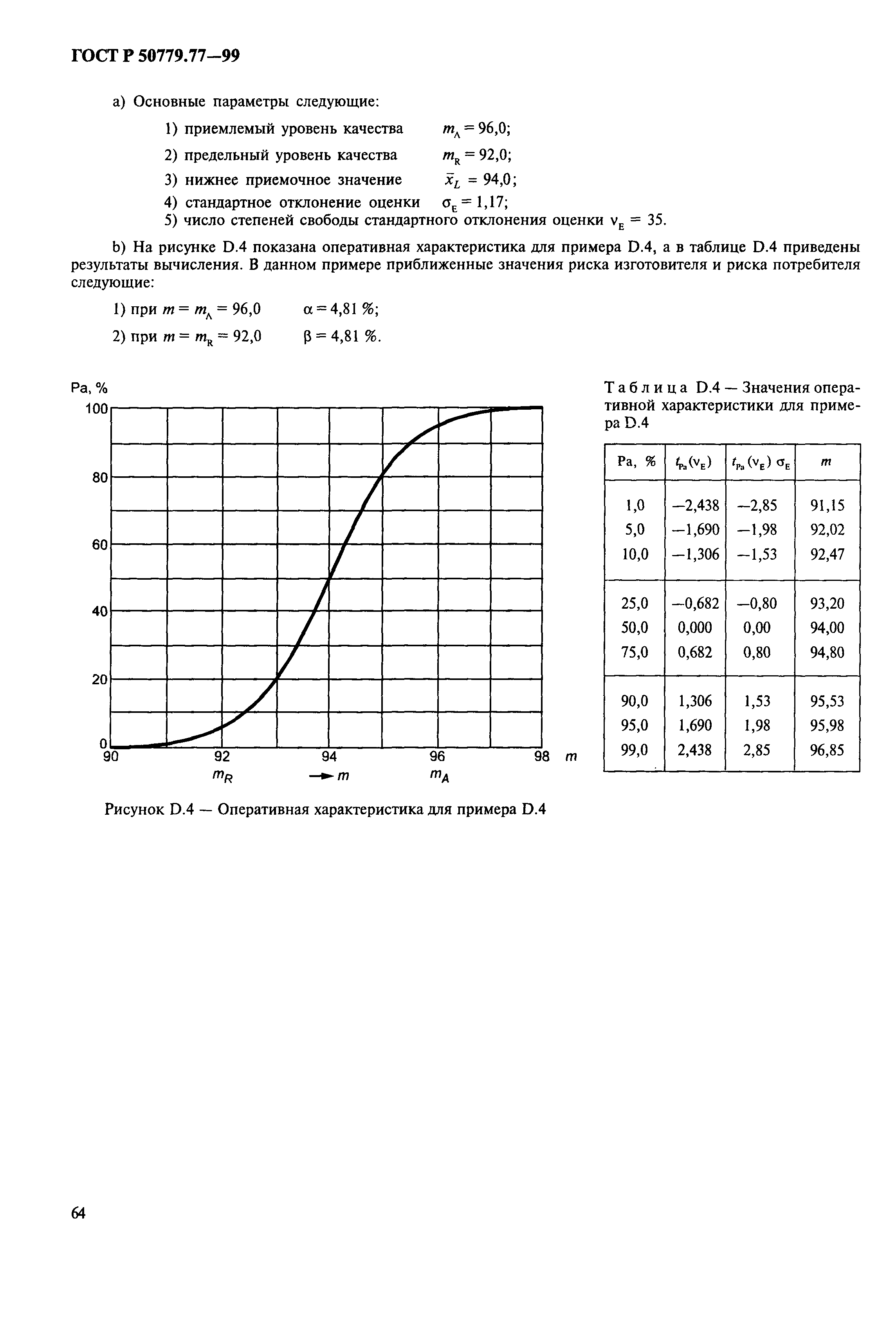 ГОСТ Р 50779.77-99