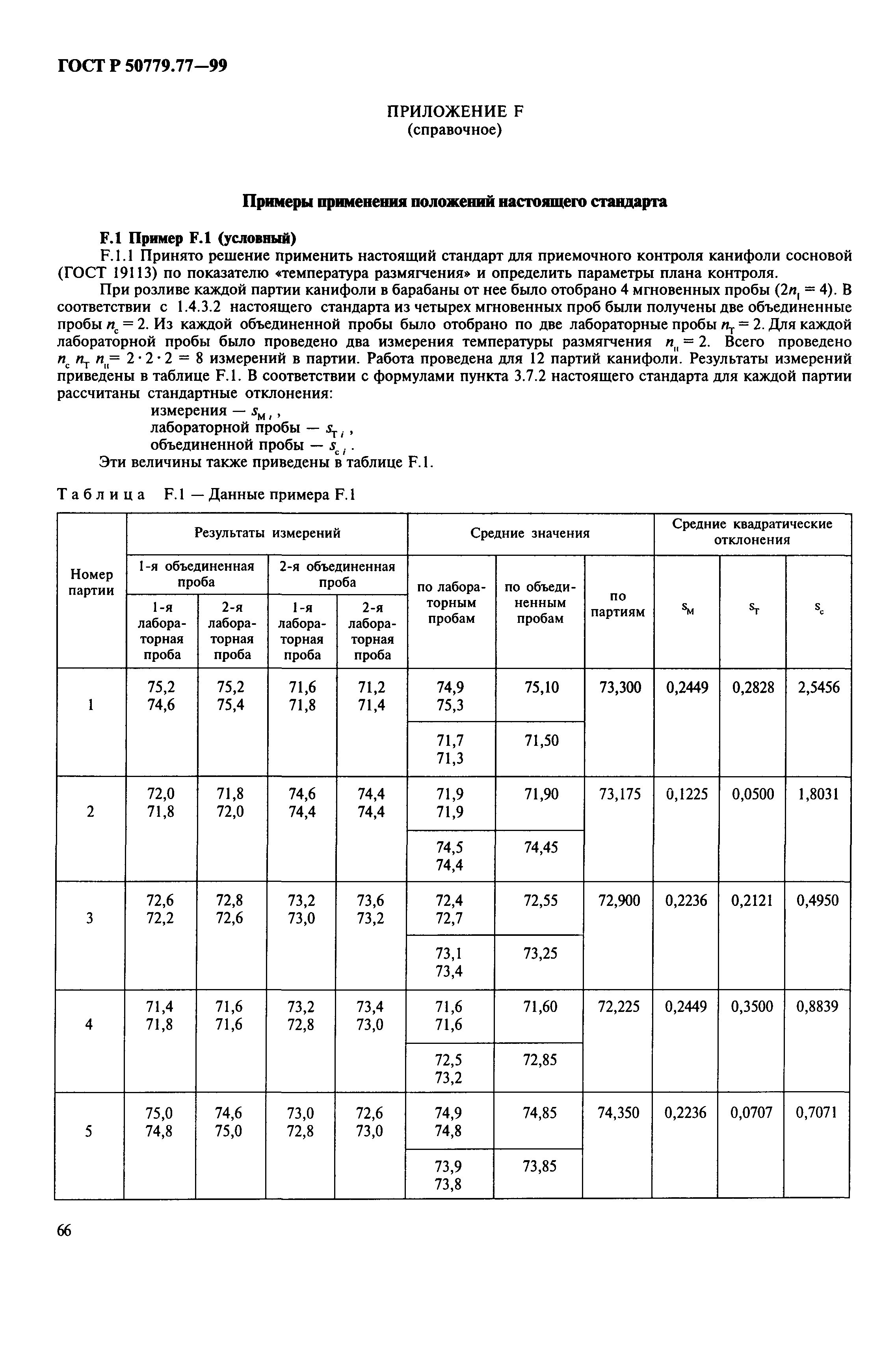 ГОСТ Р 50779.77-99