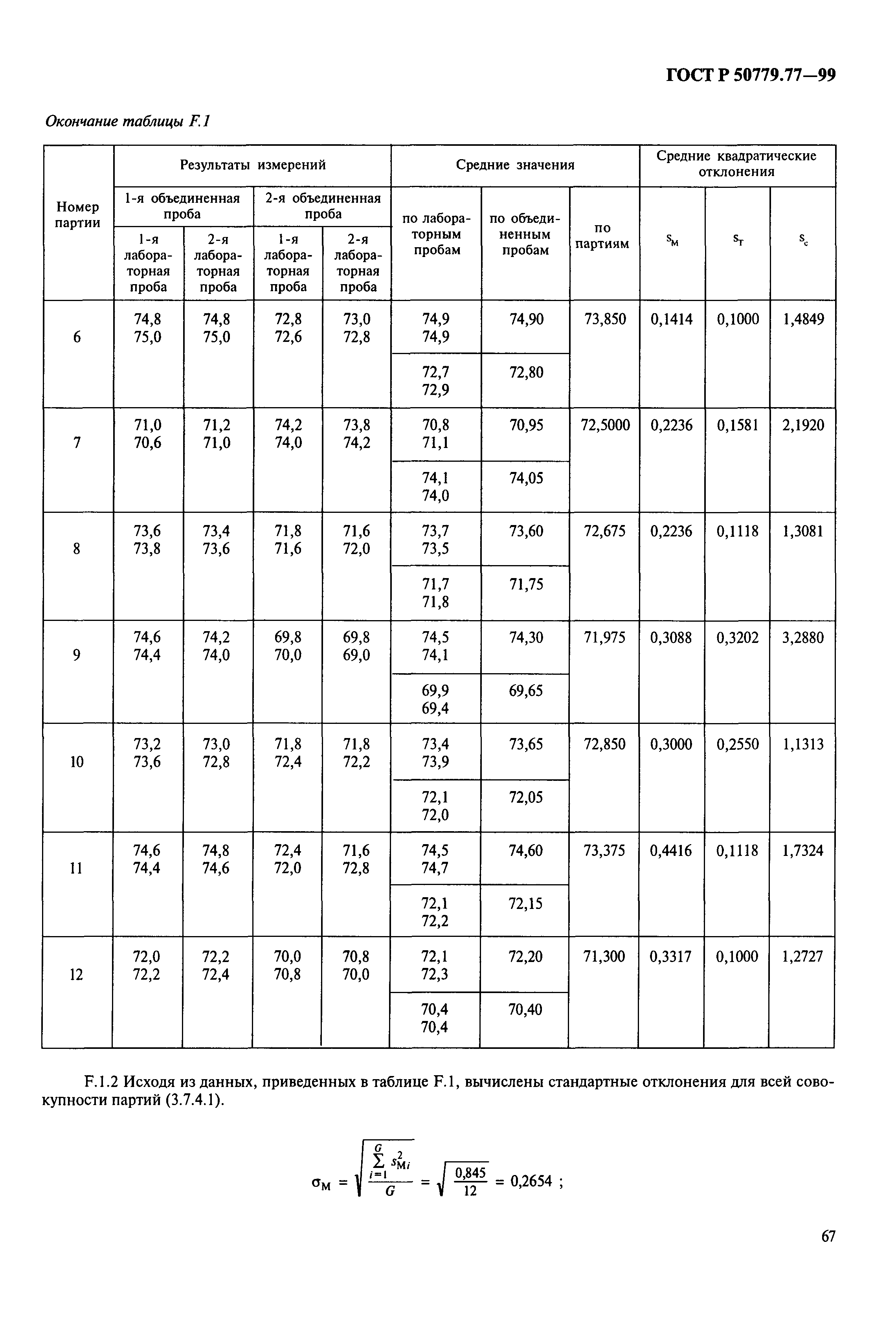 ГОСТ Р 50779.77-99