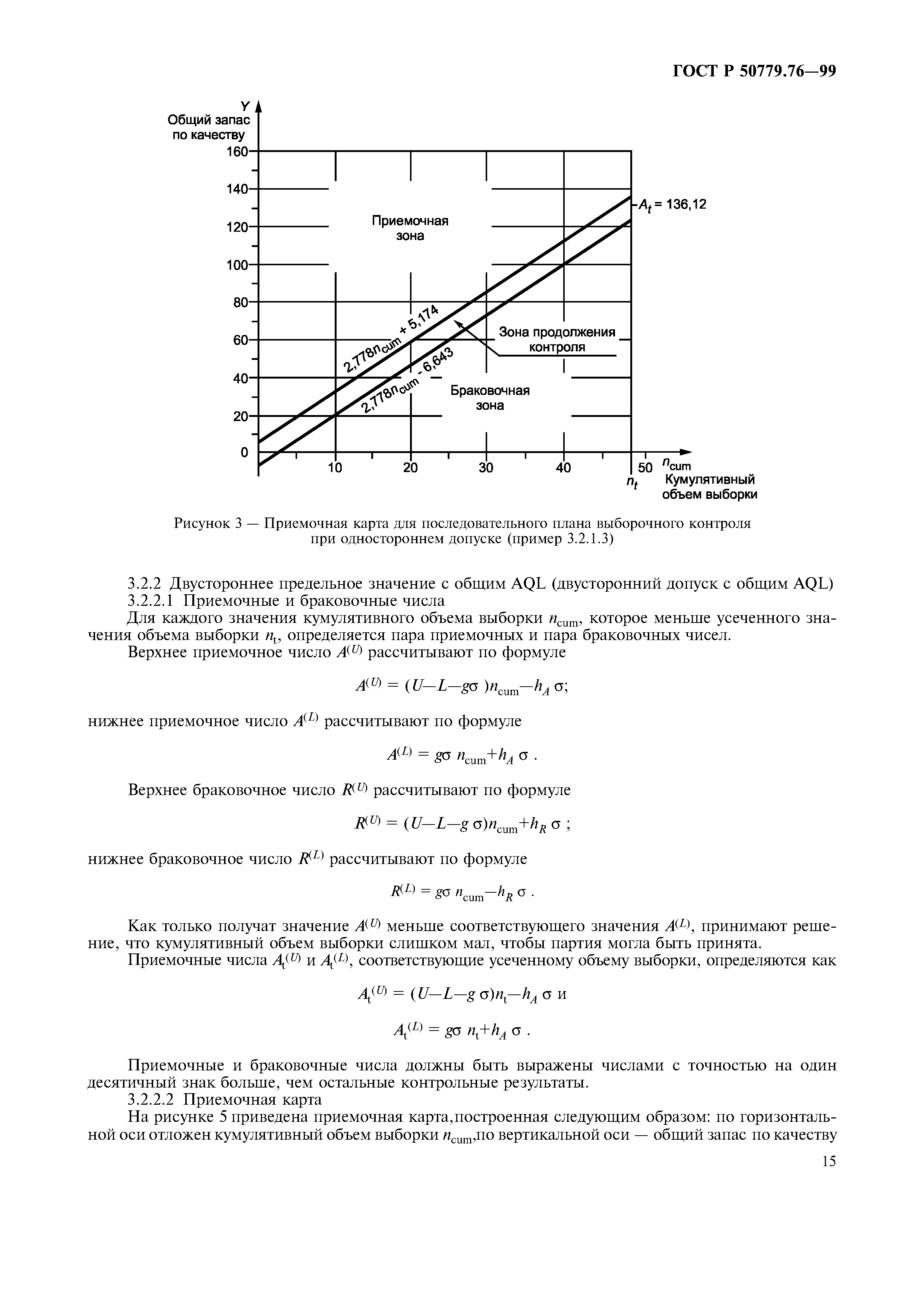 ГОСТ Р 50779.76-99