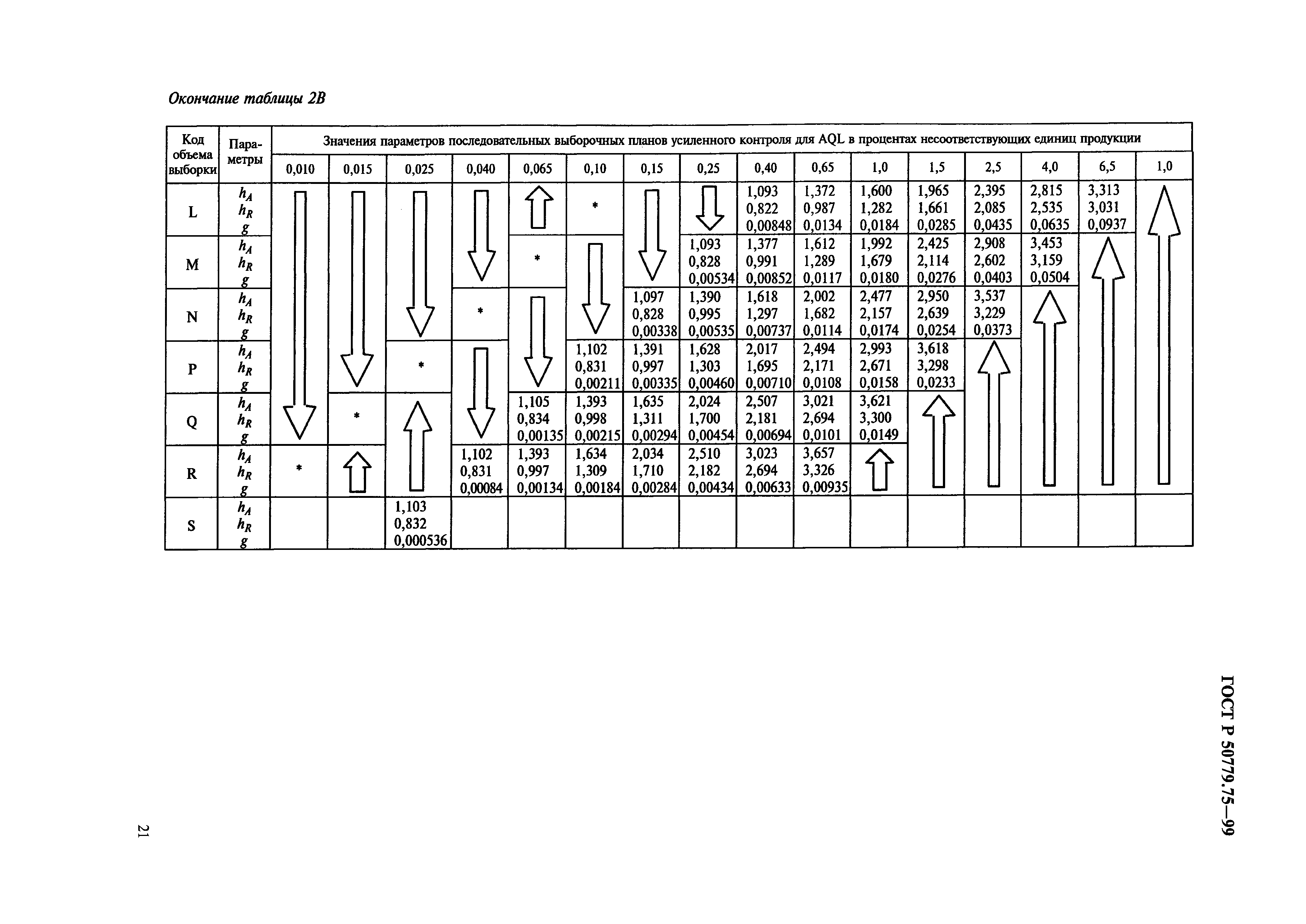 ГОСТ Р 50779.75-99